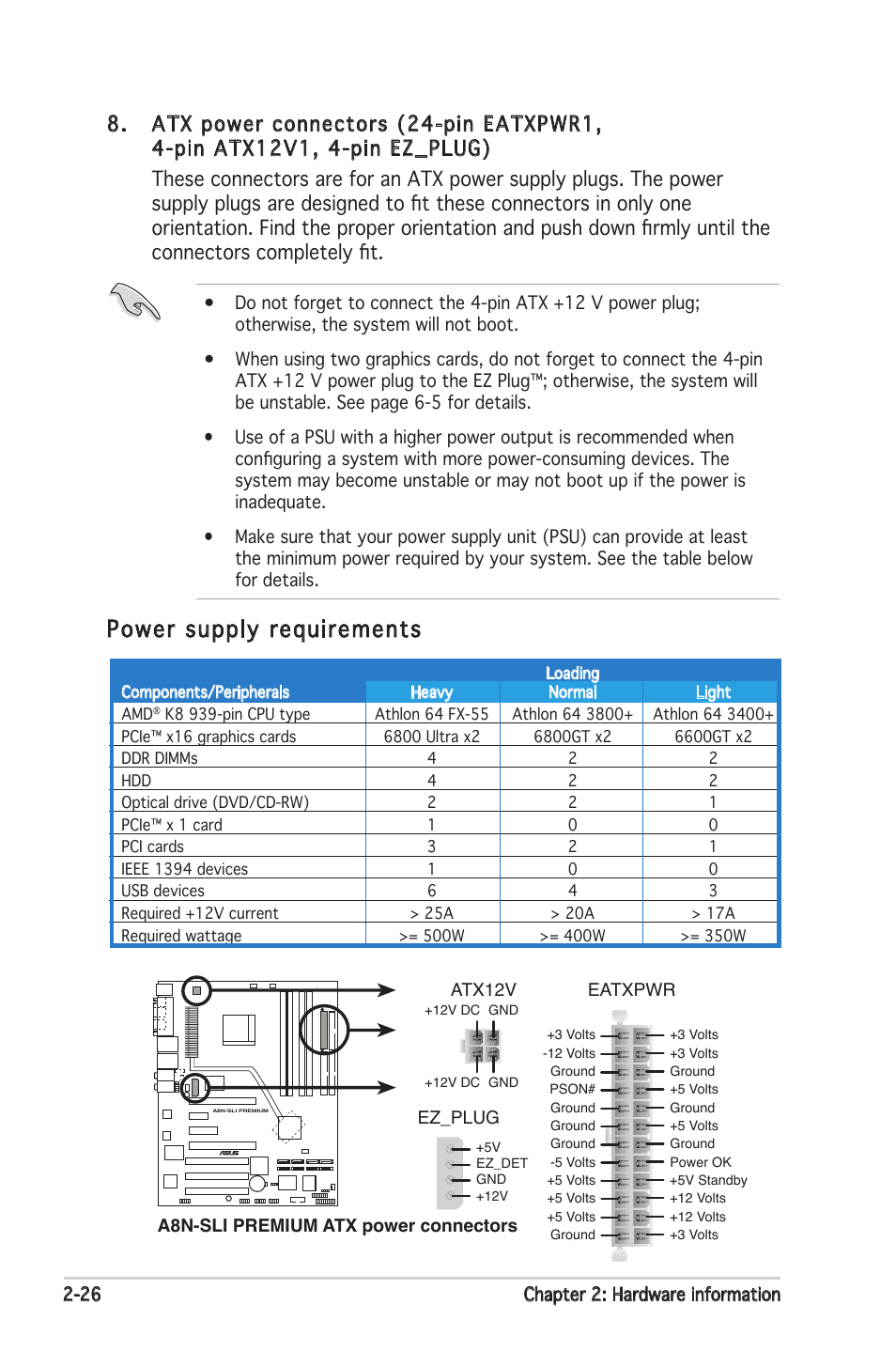 Power supply requirements | Asus Motherboard A8N-SLI Premium User Manual | Page 52 / 182