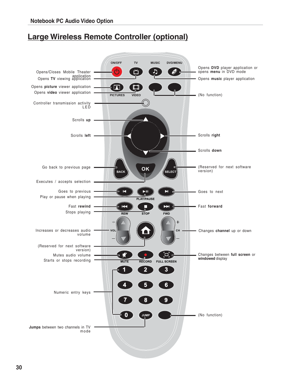 Large wireless remote controller (optional) | Asus E1897 User Manual | Page 30 / 31