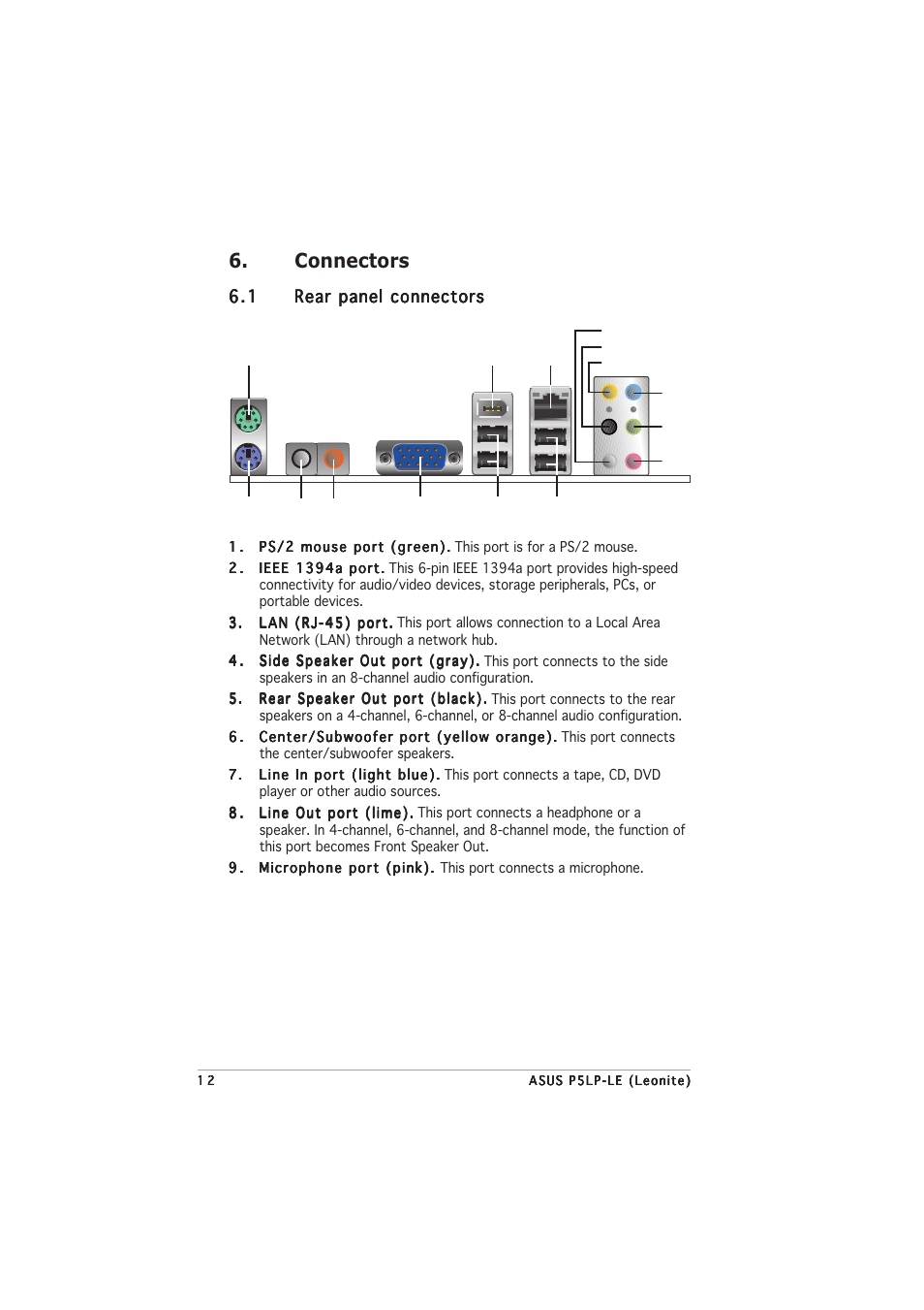 Connectors | Asus Leonite P5LP-LE User Manual | Page 16 / 26