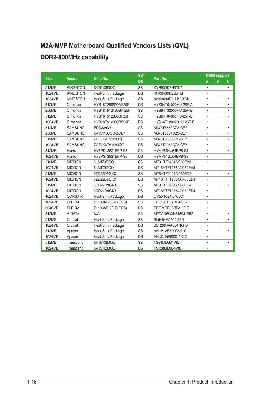 16 chapter 1: product introduction | Asus M2A-MVP User Manual | Page 28 / 106