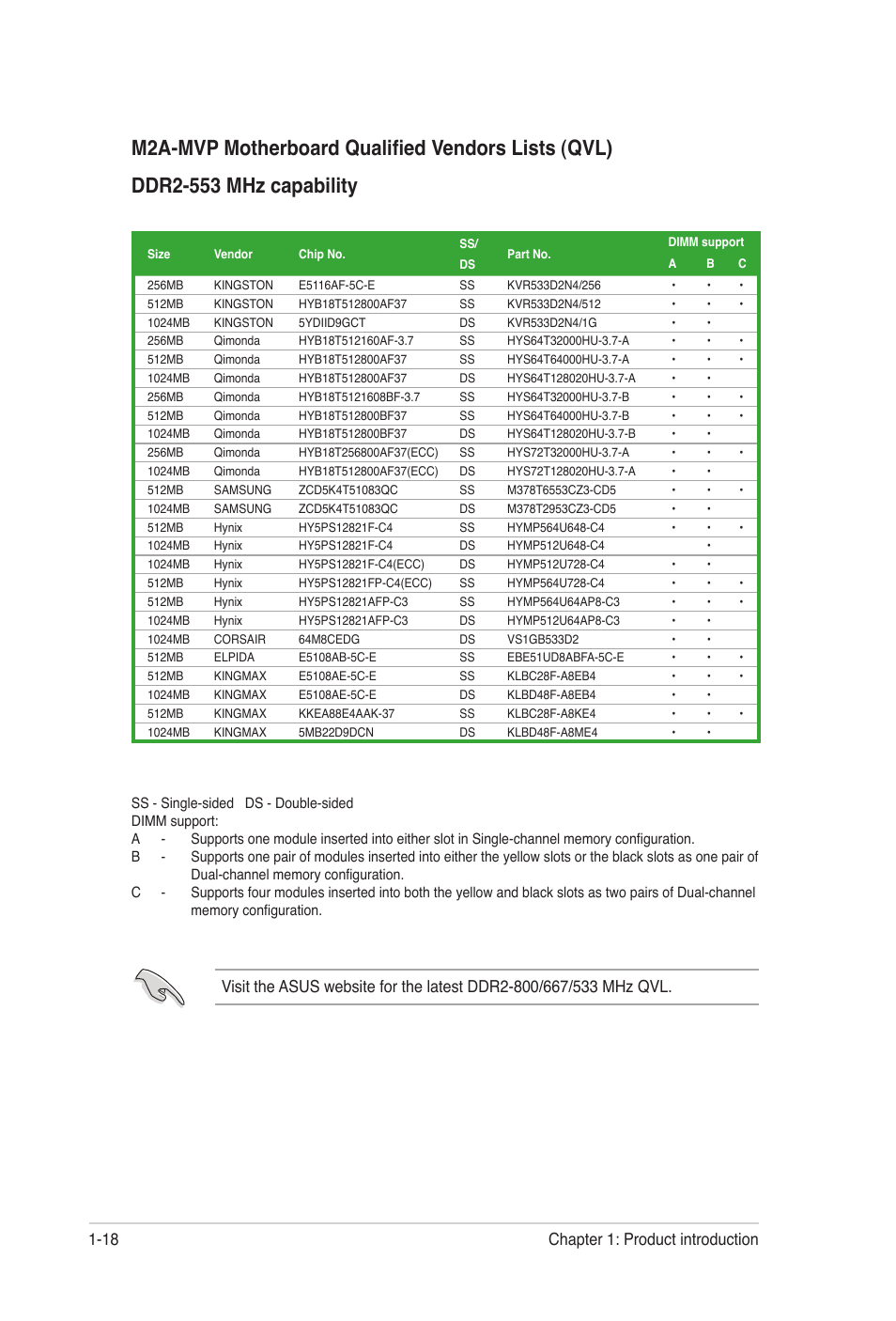 18 chapter 1: product introduction | Asus M2A-MVP User Manual | Page 30 / 106