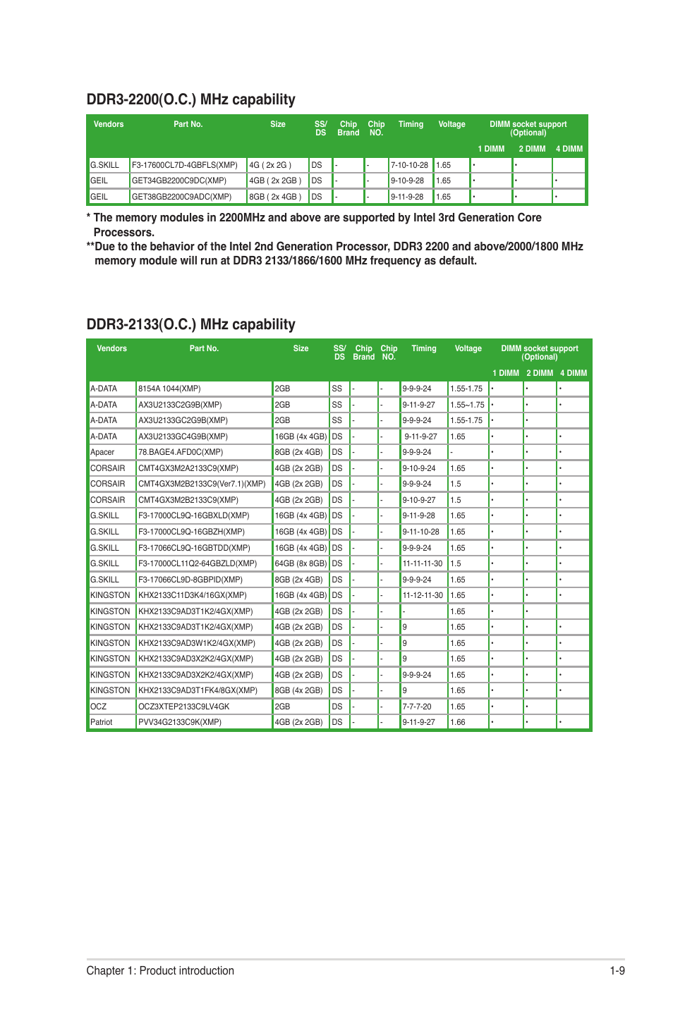 9 chapter 1: product introduction | Asus Motherboard P8Z77-M User Manual | Page 19 / 74