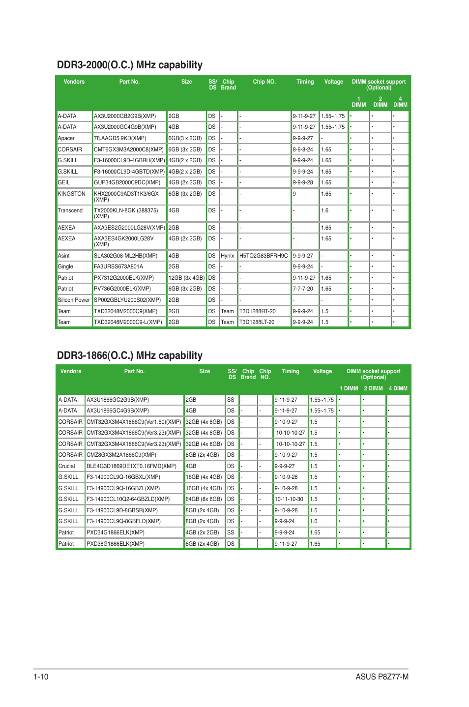 Asus Motherboard P8Z77-M User Manual | Page 20 / 74