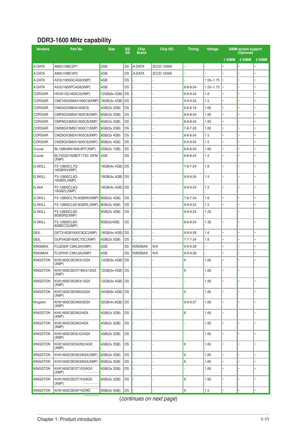 Continues on next page), 11 chapter 1: product introduction | Asus Motherboard P8Z77-M User Manual | Page 21 / 74