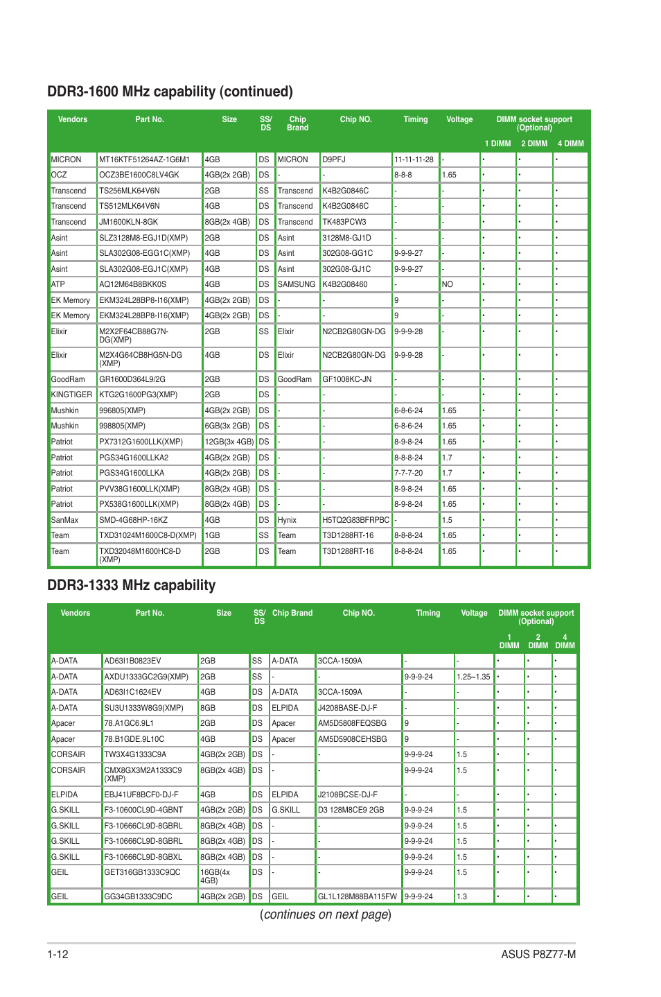 Continues on next page) | Asus Motherboard P8Z77-M User Manual | Page 22 / 74