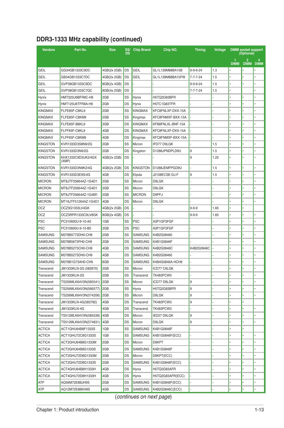 Continues on next page), 13 chapter 1: product introduction | Asus Motherboard P8Z77-M User Manual | Page 23 / 74