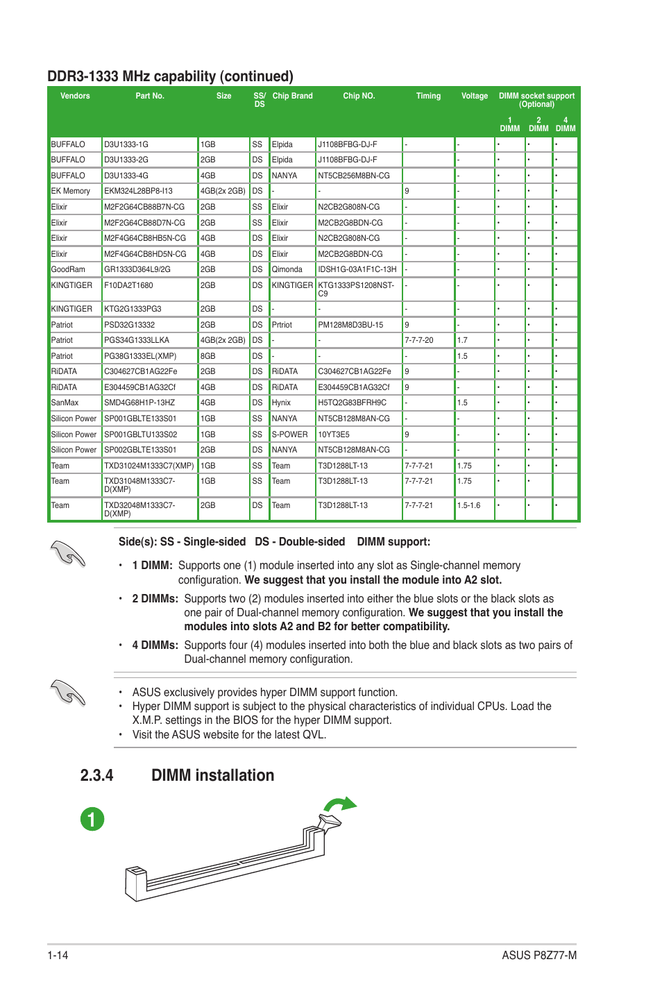 4 dimm installation, Dimm installation -14 | Asus Motherboard P8Z77-M User Manual | Page 24 / 74