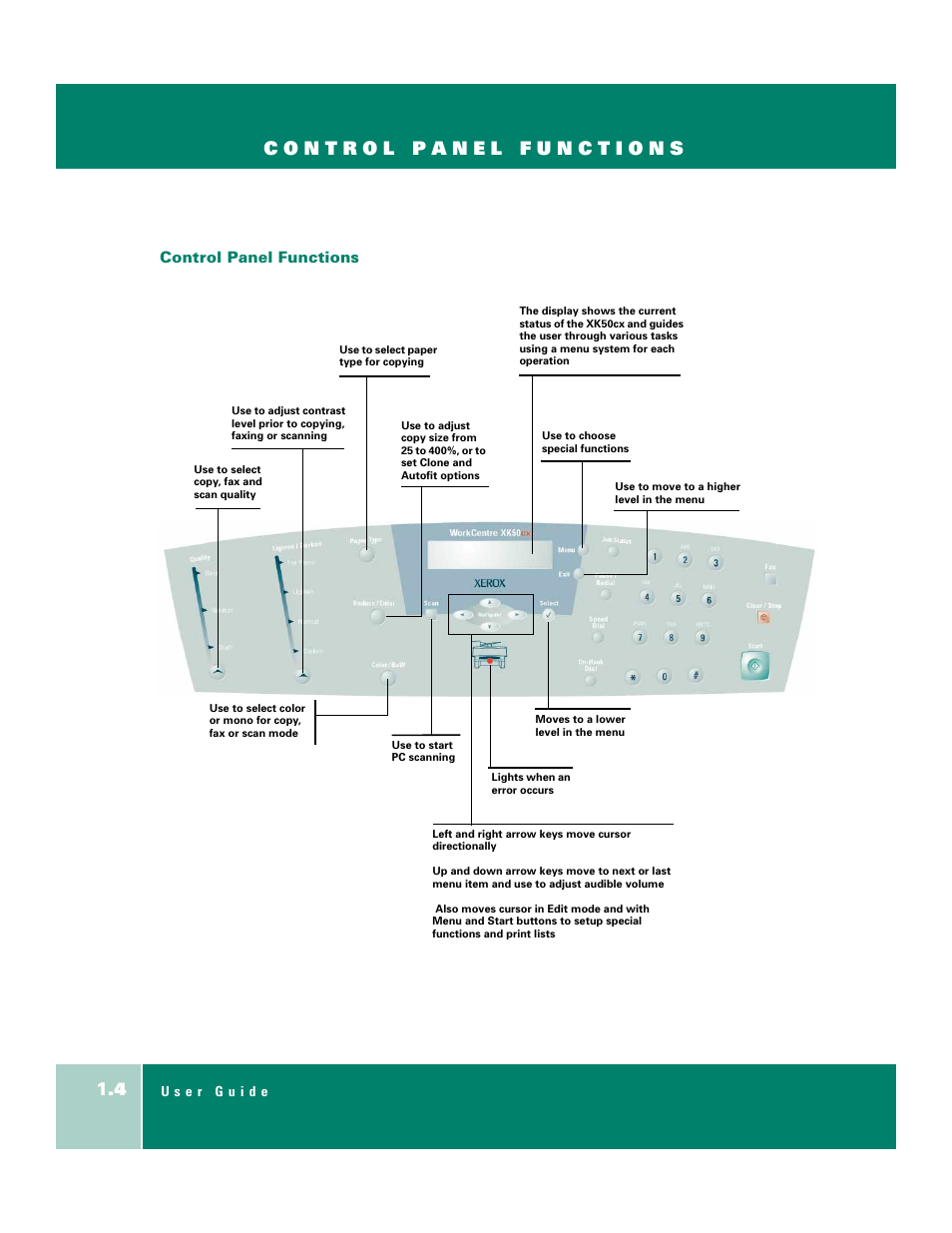 Control panel functions | Xerox WorkCentre XK50cx-9578 User Manual | Page 12 / 90