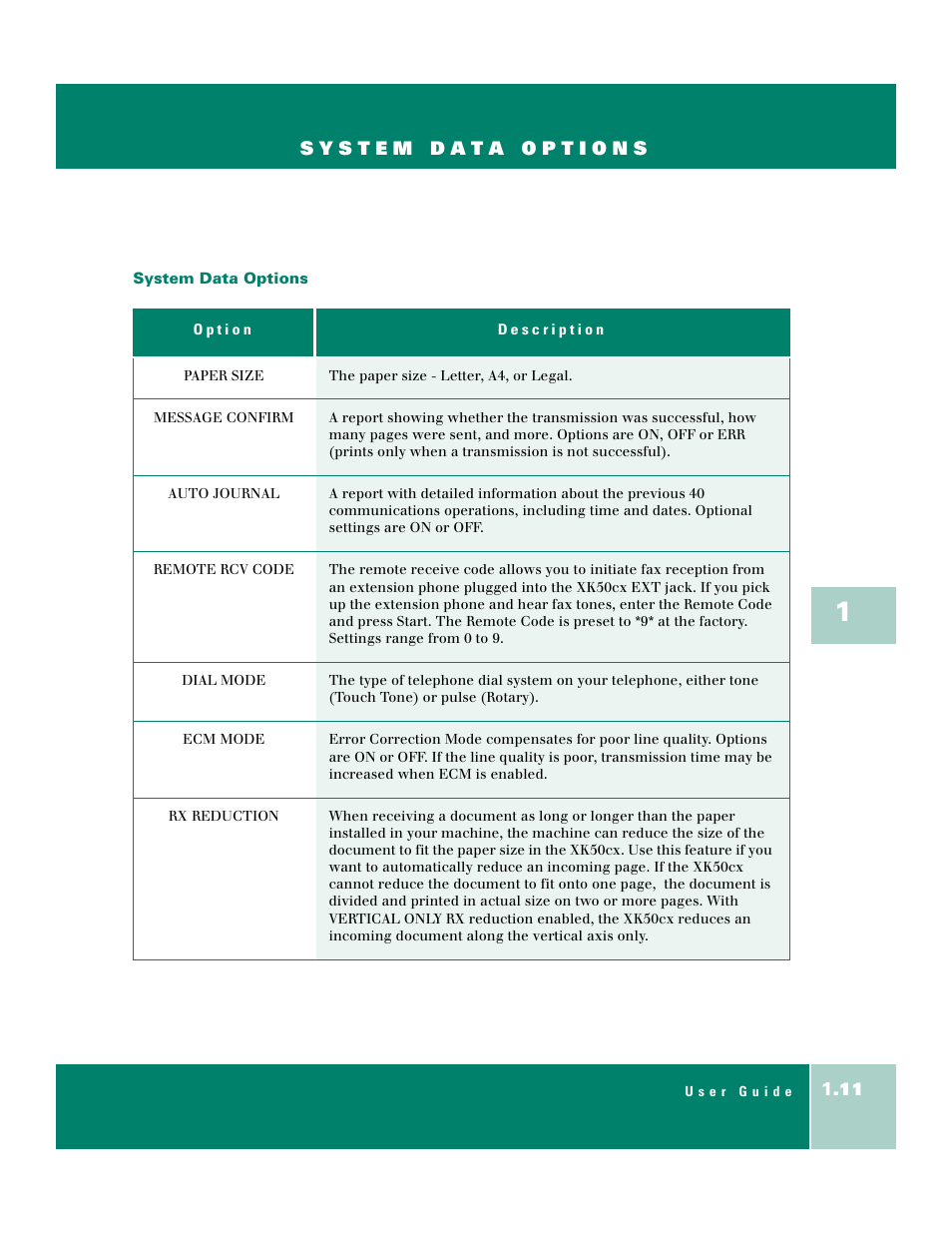 Paper size, Message confirm, Auto journal | Remote rcv code, Dial mode, Ecm mode, Rx reduction, System data options | Xerox WorkCentre XK50cx-9578 User Manual | Page 19 / 90