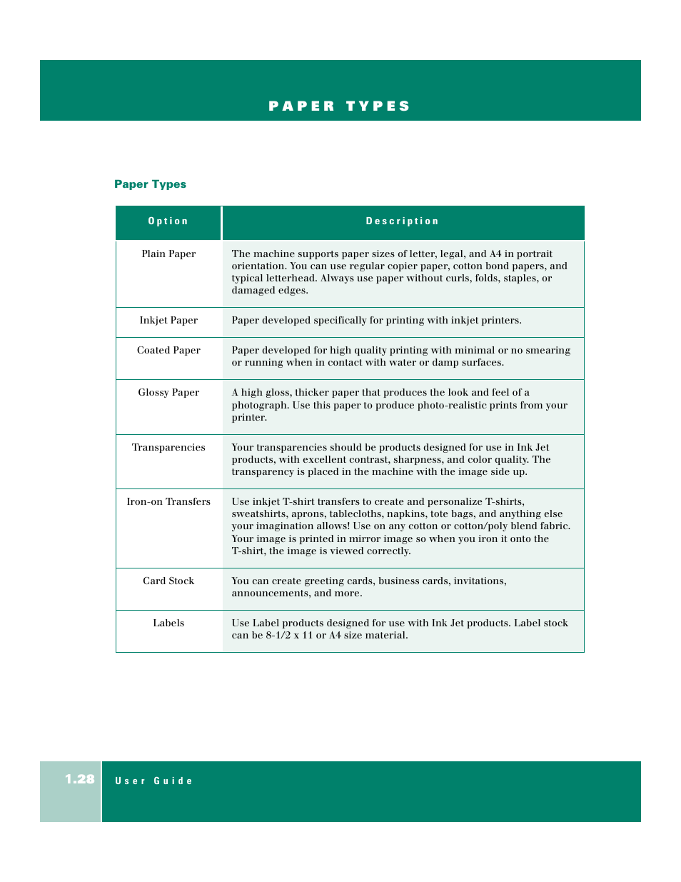 Plain paper, Inkjet paper, Coated paper | Glossy paper, Transparencies, Iron-on transfers, Card stock, Labels, Paper types | Xerox WorkCentre XK50cx-9578 User Manual | Page 36 / 90