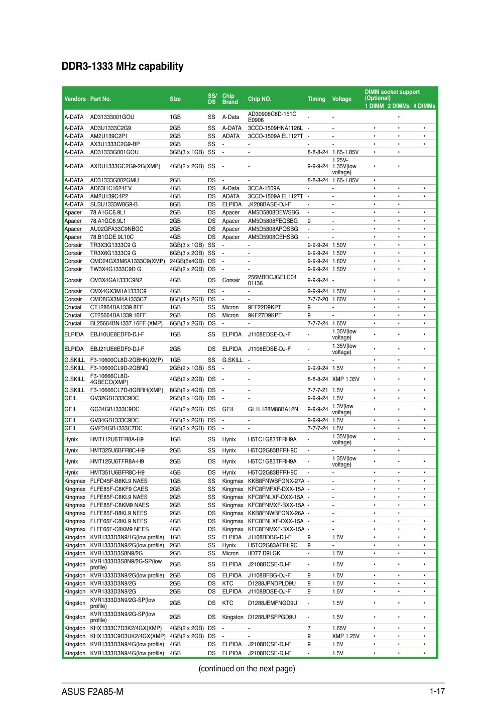 Asus f2a85-m, 17 (continued on the next page) | Asus Motherboard F2A85-M User Manual | Page 29 / 86