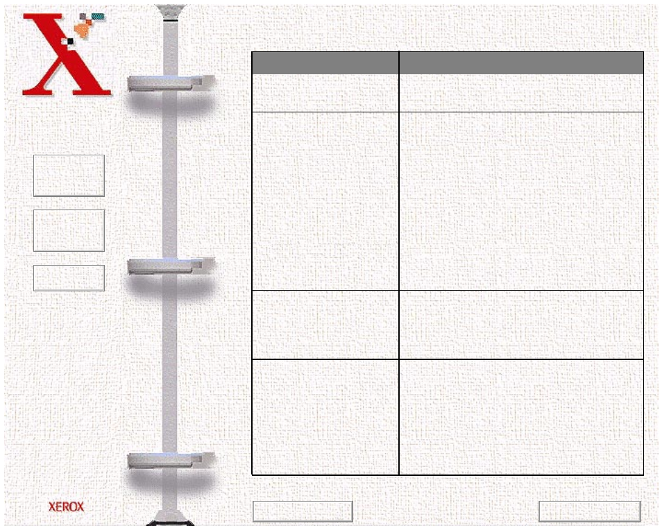 Paper feeding problems, Paper is jammed during printing, Paper sticks together | Make sure you are using the correct type of paper, Paper fails to feed, Remove any obstructions inside the machine, Multiple sheets of paper feed | Xerox WorkCentre 470cx-9904 User Manual | Page 250 / 328