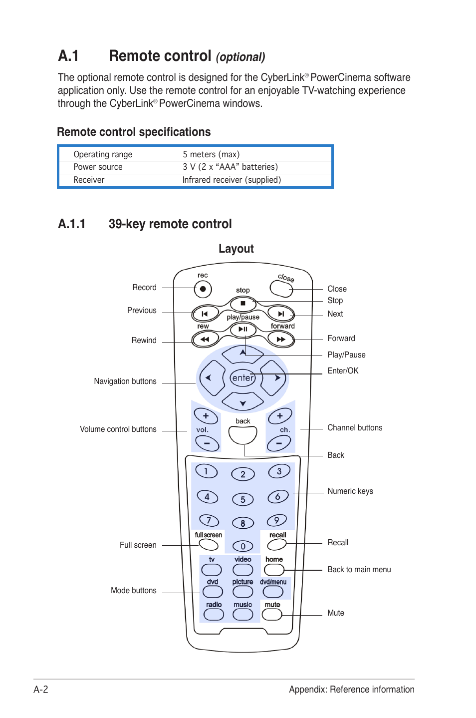 A.1 remote control (optional), A.1.1 39-key remote control, A.1 remote control | Optional), Layout remote control specifications | Asus MY CINEMA SERIES E4516 User Manual | Page 30 / 43