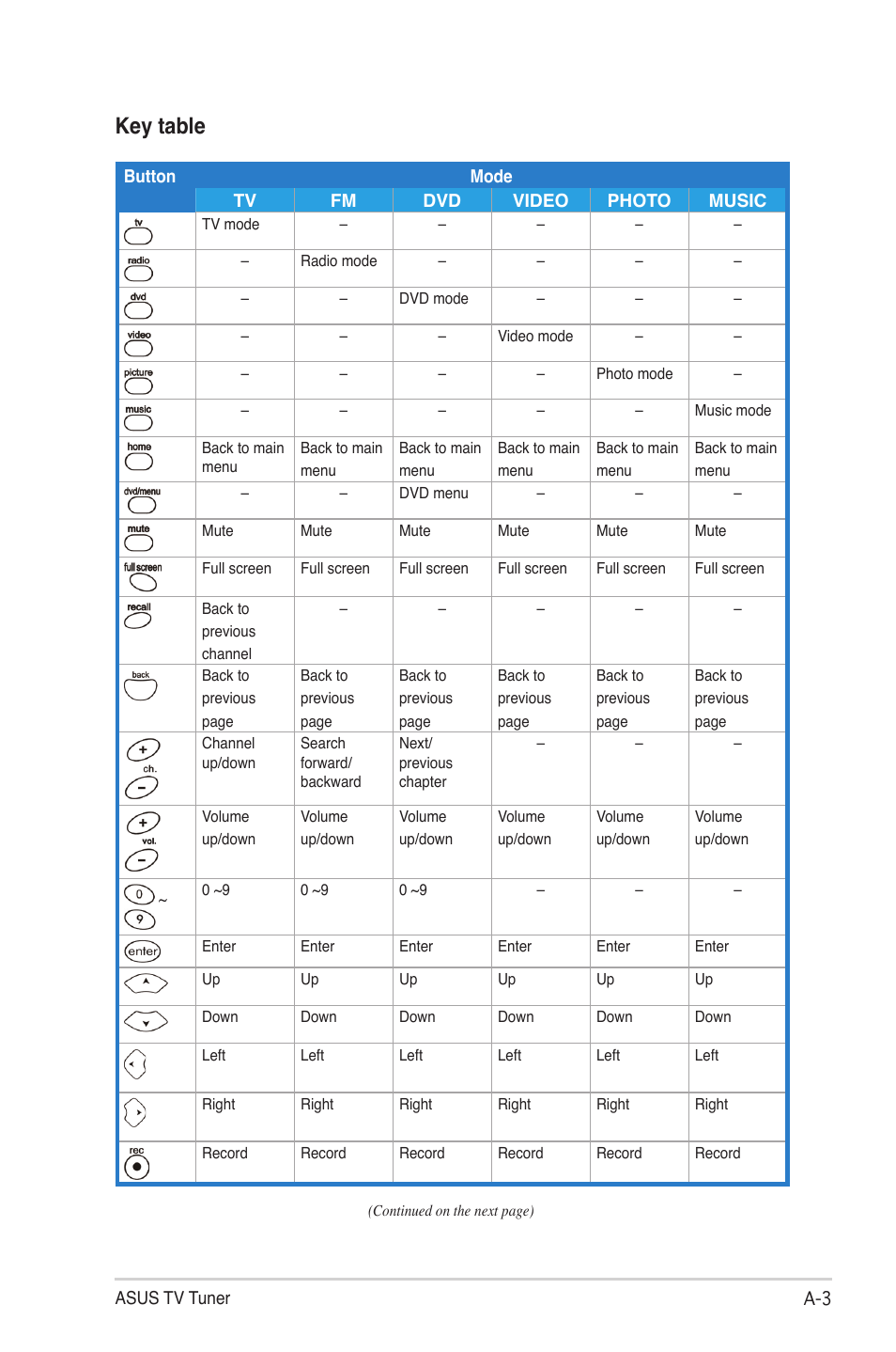 Key table | Asus MY CINEMA SERIES E4516 User Manual | Page 31 / 43