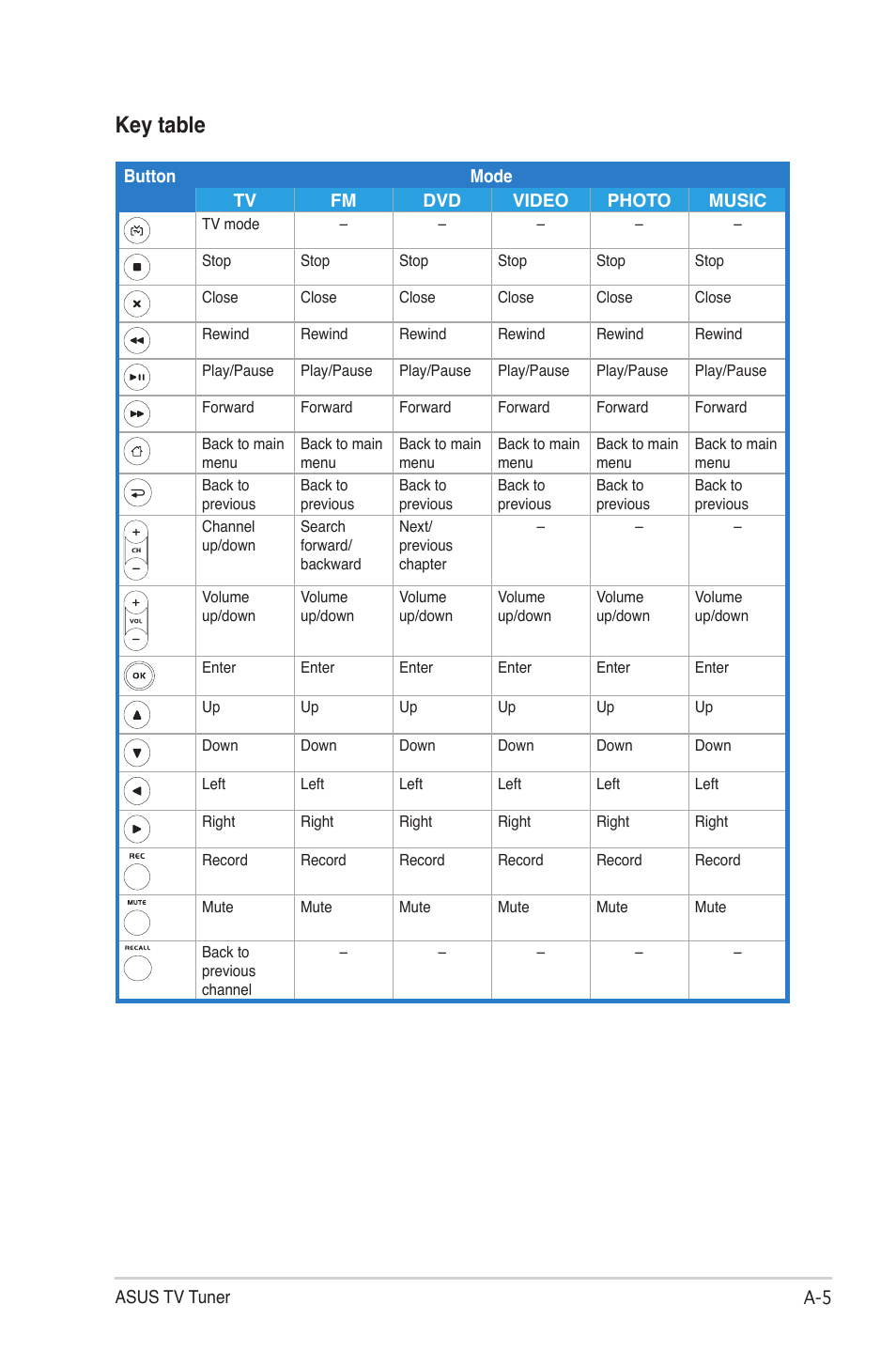 Key table | Asus MY CINEMA SERIES E4516 User Manual | Page 33 / 43