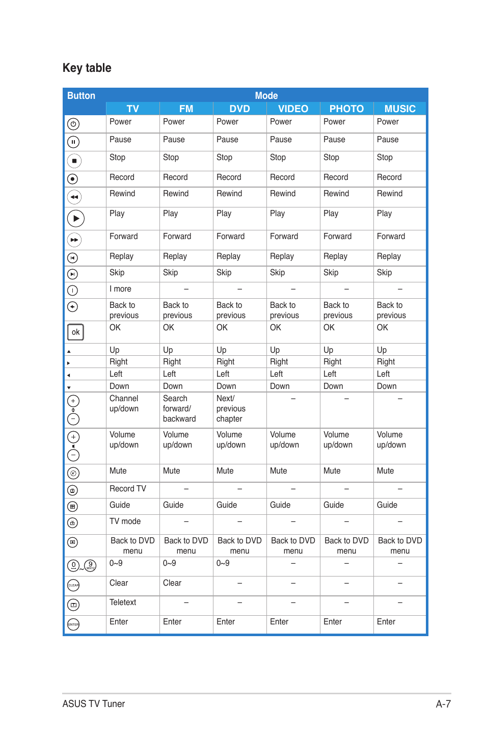 Key table | Asus MY CINEMA SERIES E4516 User Manual | Page 35 / 43