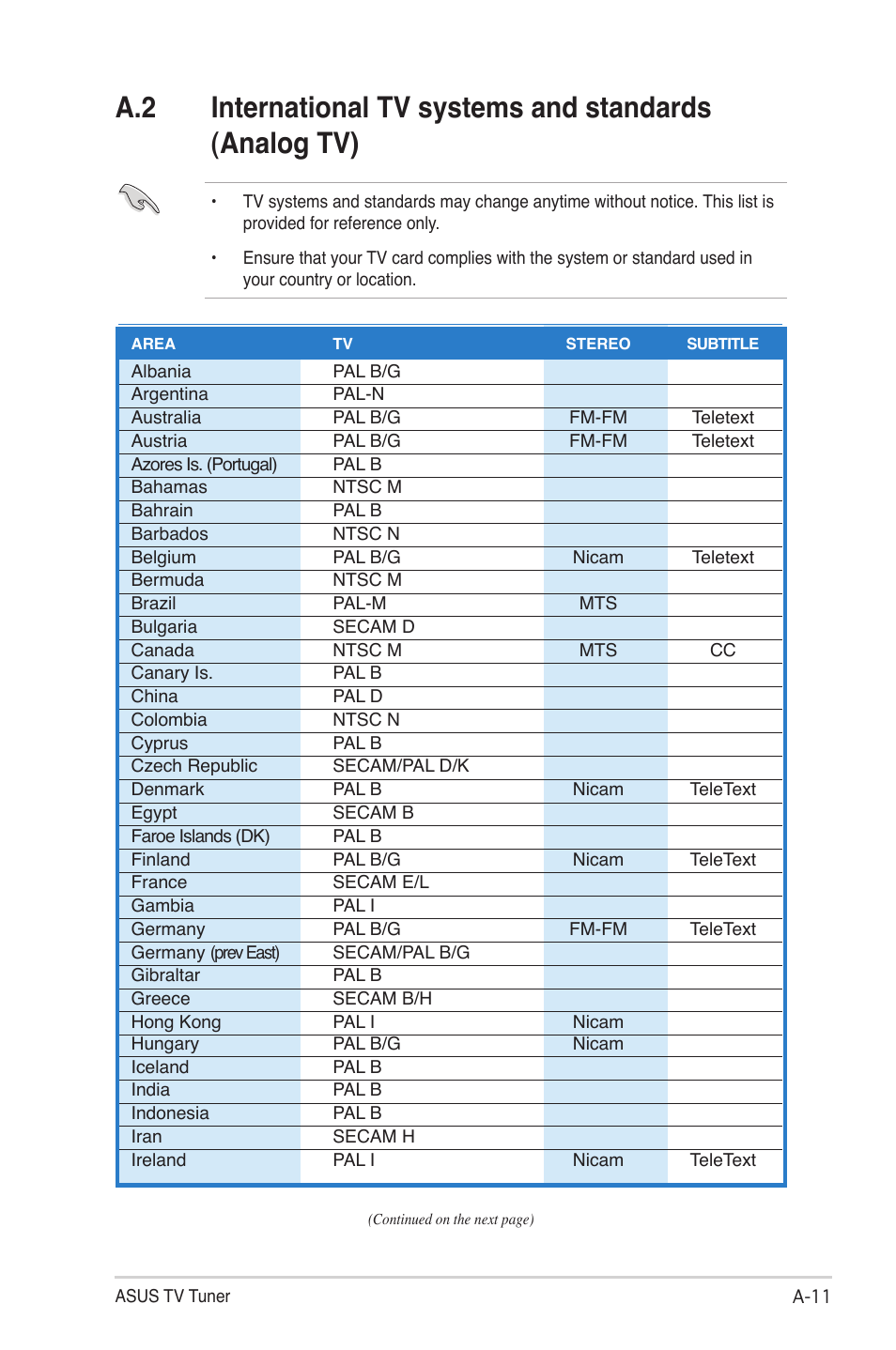 Asus MY CINEMA SERIES E4516 User Manual | Page 39 / 43