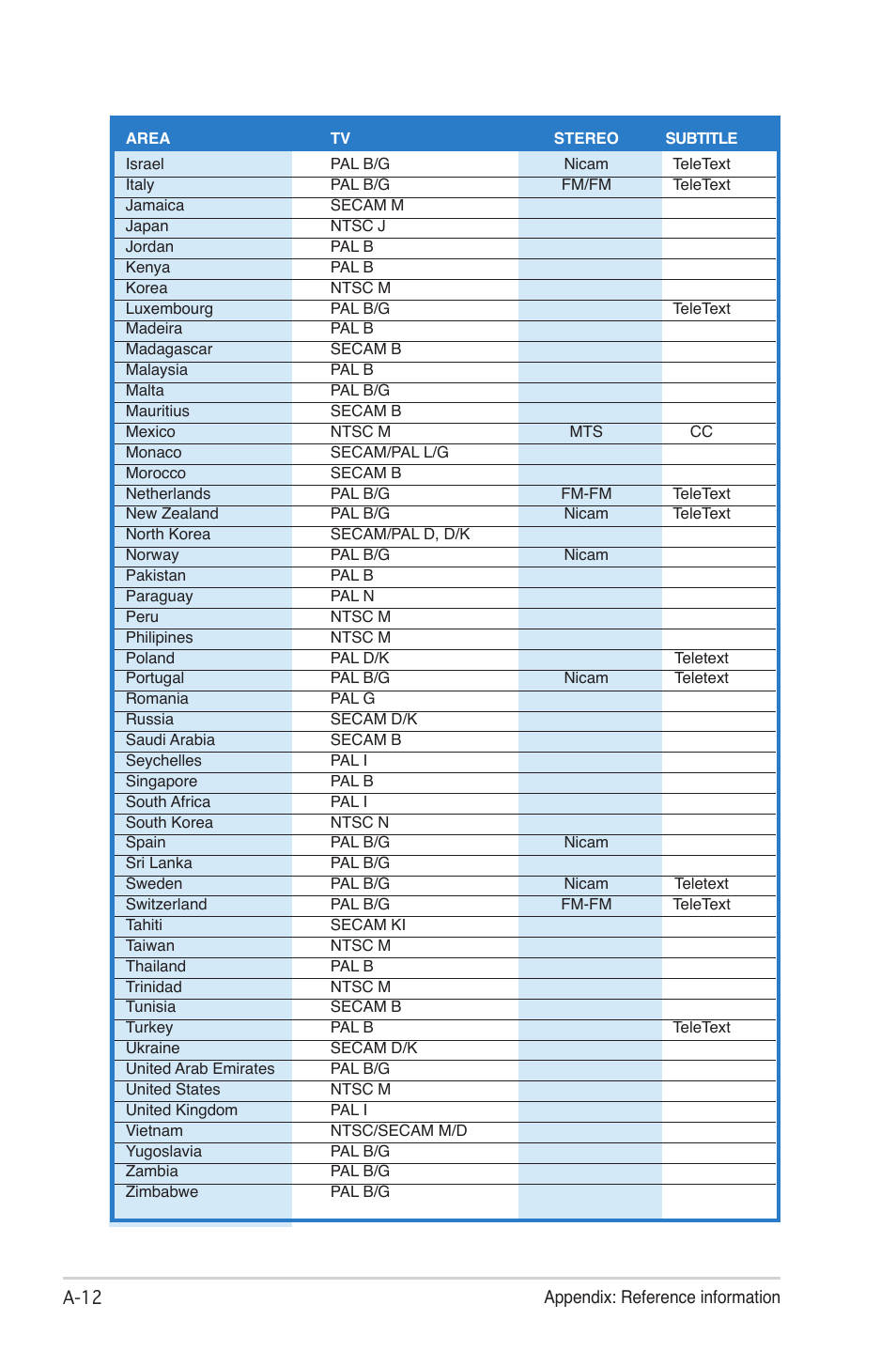 Asus MY CINEMA SERIES E4516 User Manual | Page 40 / 43