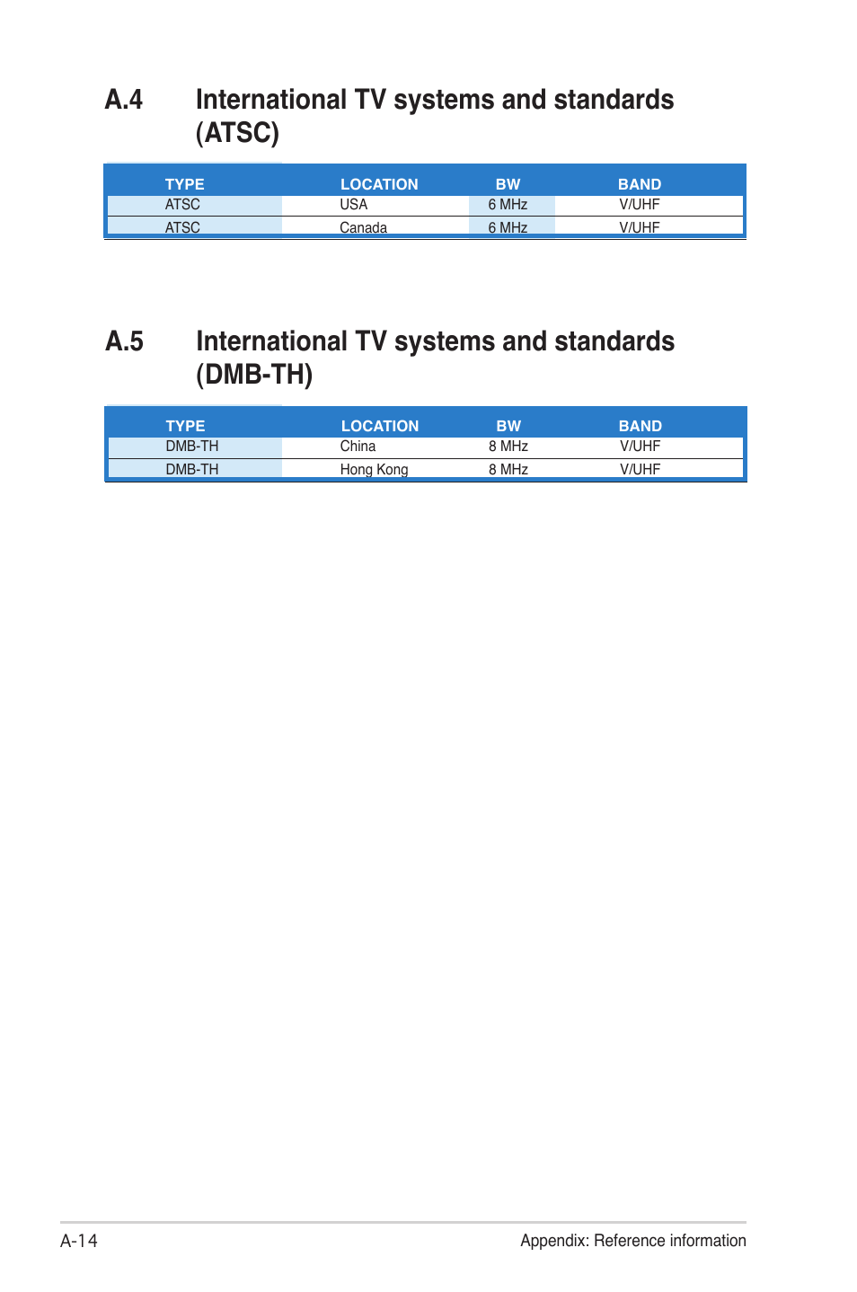 A.4 international tv systems and standards (atsc) | Asus MY CINEMA SERIES E4516 User Manual | Page 42 / 43