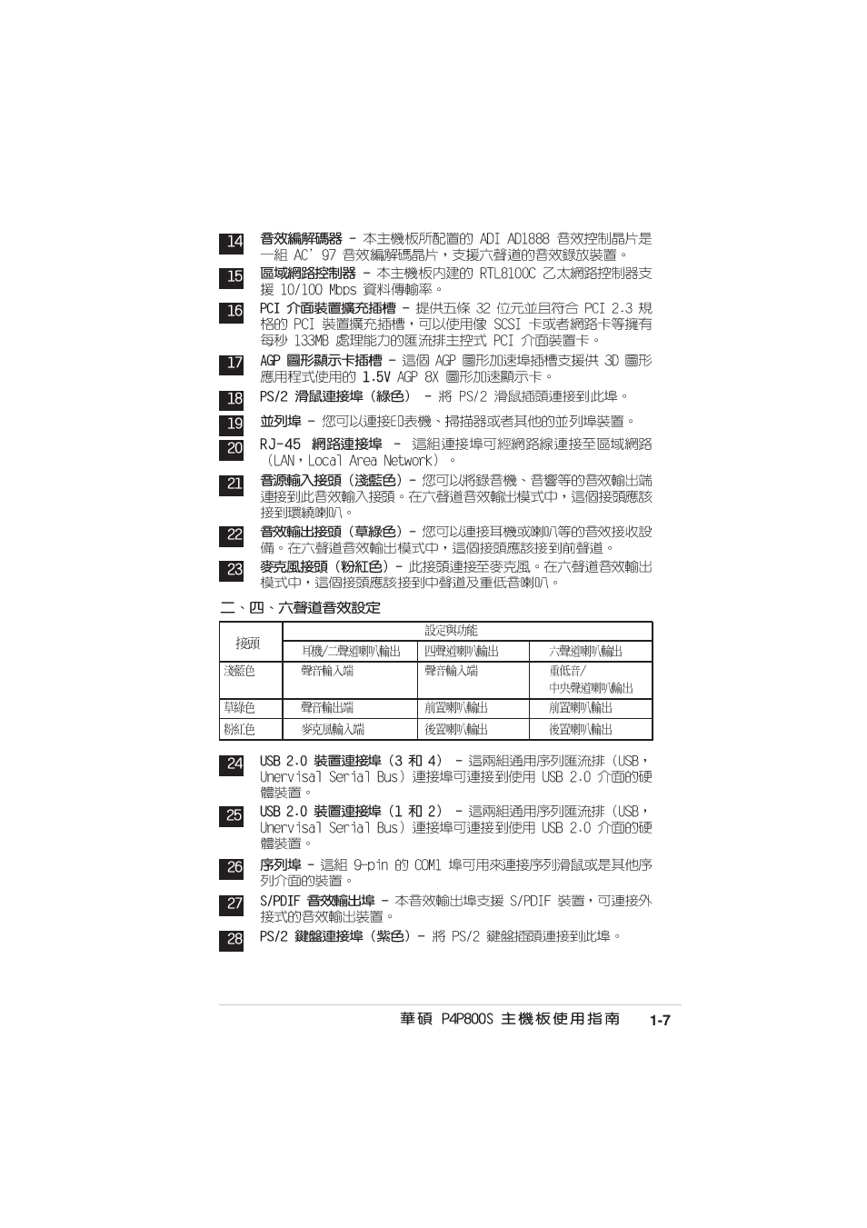 Asus MOTHERBOARD P4P800S User Manual | Page 17 / 82