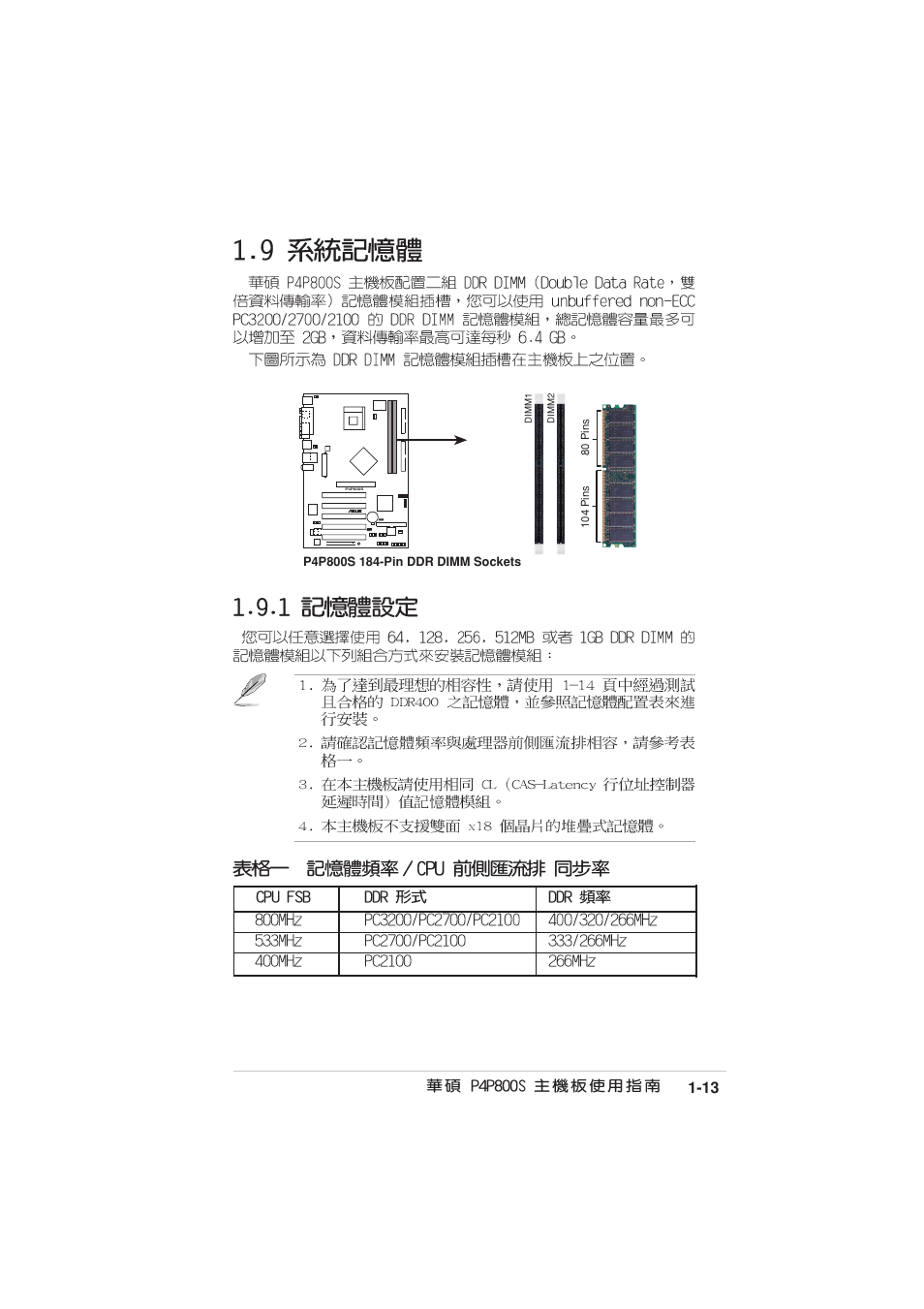 Asus MOTHERBOARD P4P800S User Manual | Page 23 / 82