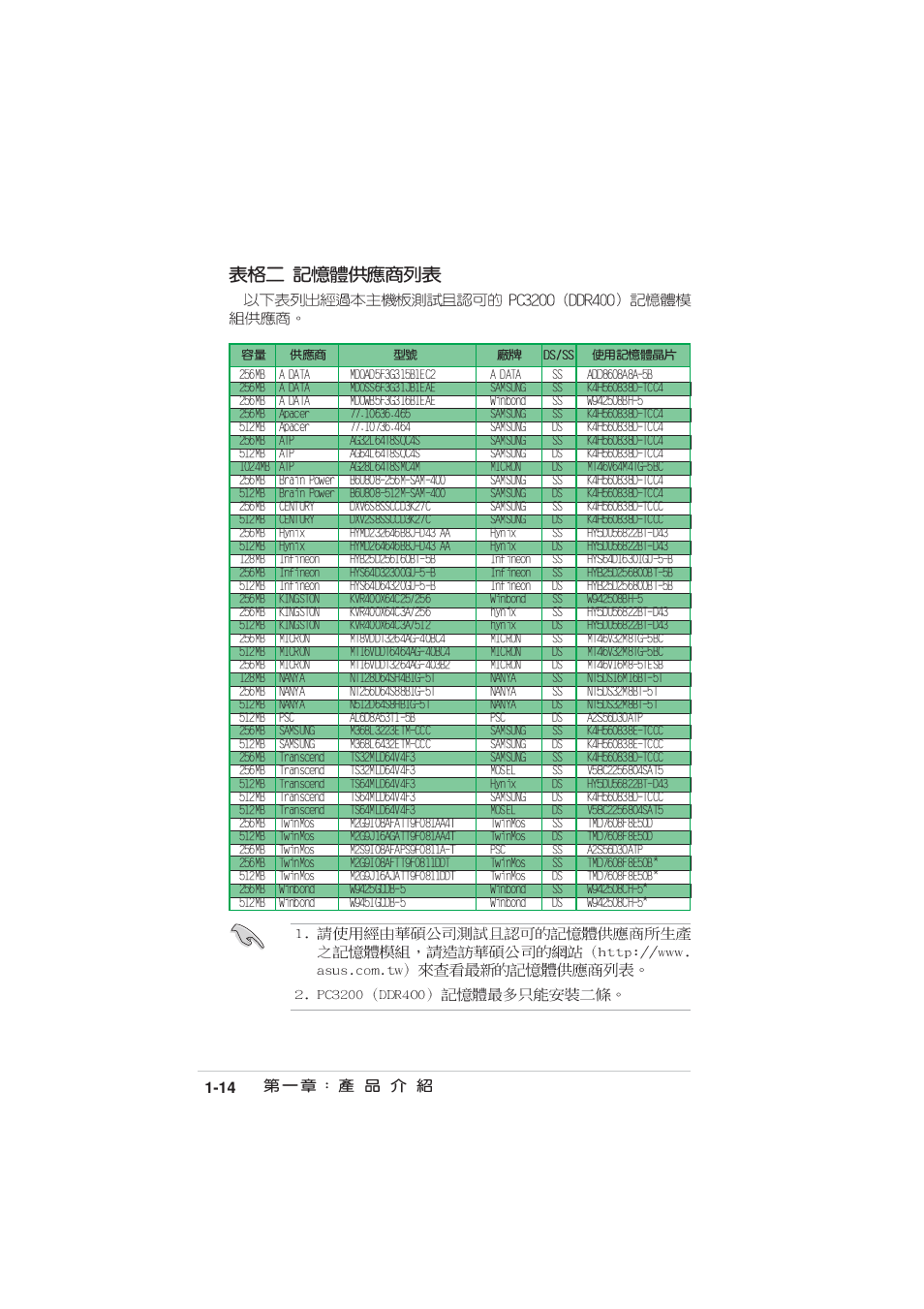 Asus MOTHERBOARD P4P800S User Manual | Page 24 / 82