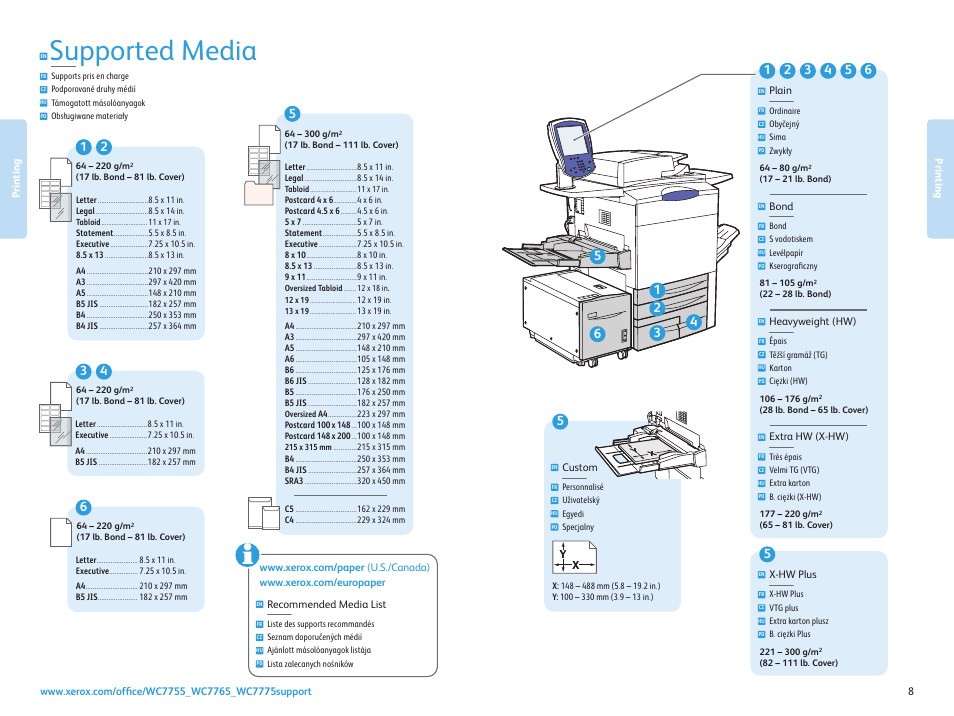 Printing, Impression tisk nyomtatás drukowanie, Supported media | Xerox WorkCentre 7755-7765-7775 with built-in controller-3750 User Manual | Page 8 / 20