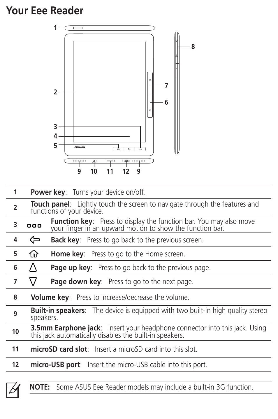 Your eee reader | Asus DR-900 User Manual | Page 5 / 28