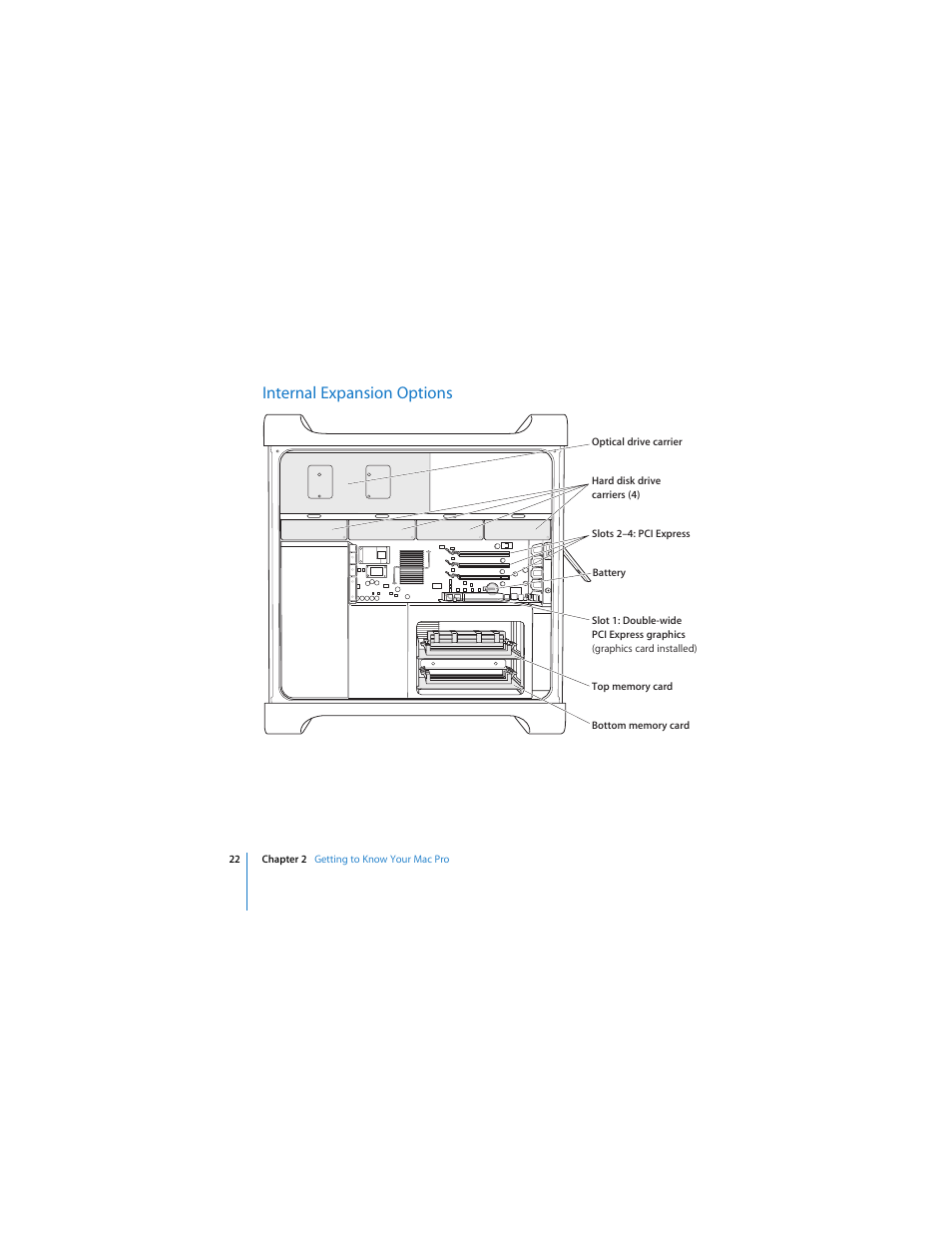 Internal expansion options | Apple Mac Pro User Manual | Page 22 / 88