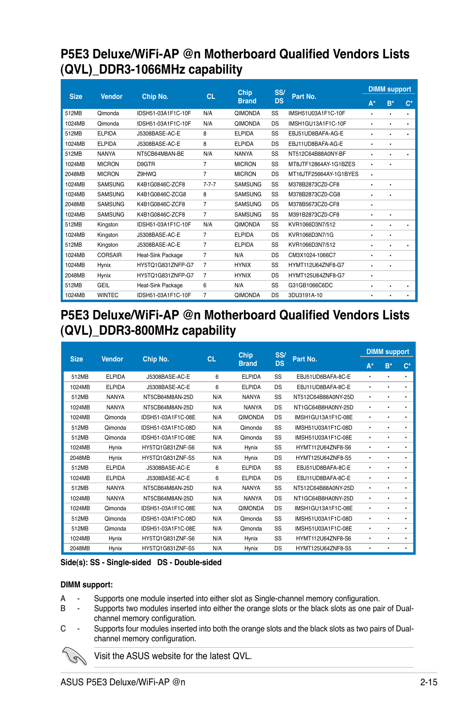 Visit the asus website for the latest qvl | Asus WIFI-AP P5E3 User Manual | Page 41 / 192