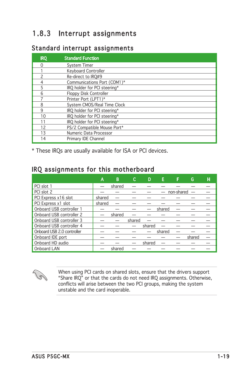 3 interrupt assignments, Standard interrupt assignments, Irq assignments for this motherboard | Asus Motherboard P5GC-MX User Manual | Page 31 / 90