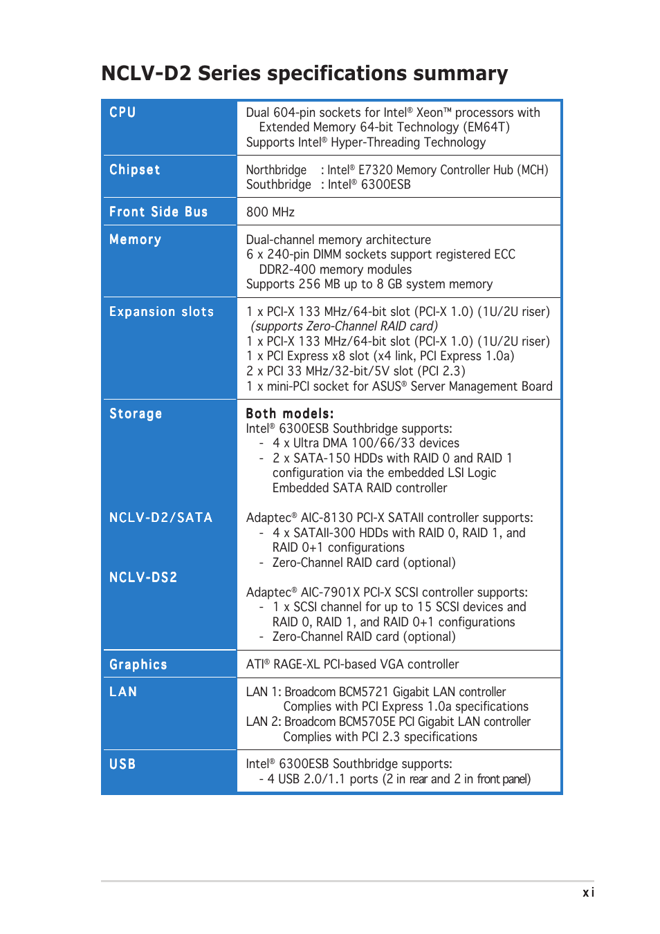 Nclv-d2 series specifications summary | Asus Motherboard NCLV-D2 Series User Manual | Page 11 / 194