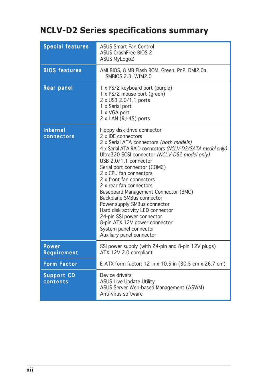 Nclv-d2 series specifications summary | Asus Motherboard NCLV-D2 Series User Manual | Page 12 / 194