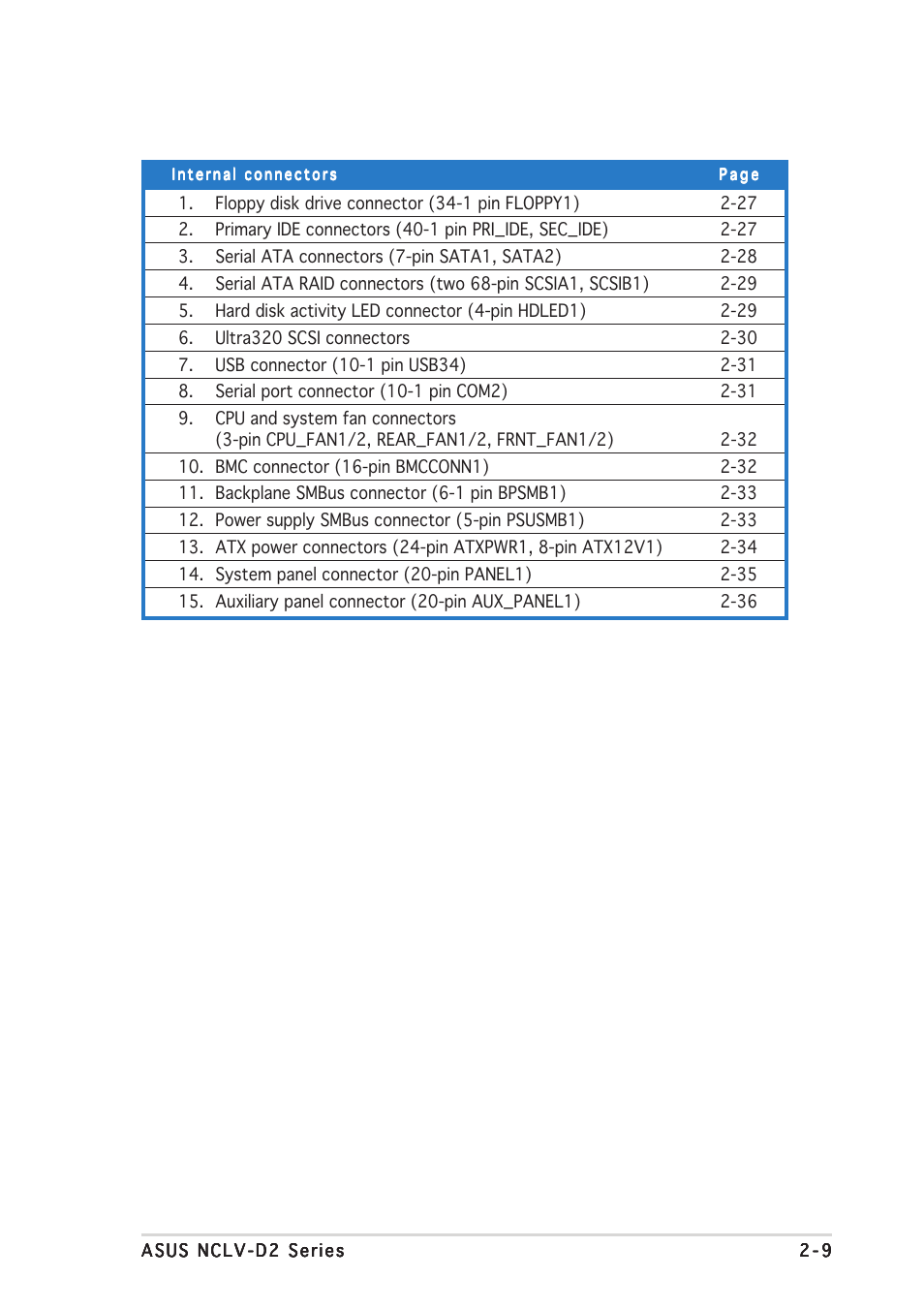 Asus Motherboard NCLV-D2 Series User Manual | Page 29 / 194