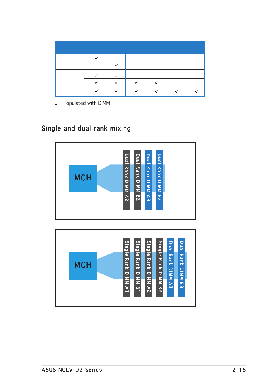 M c h, Single and dual rank mixing | Asus Motherboard NCLV-D2 Series User Manual | Page 35 / 194