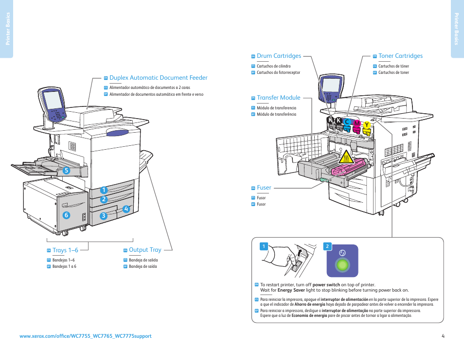 Toner cartridges, Transfer module, Drum cartridges | Fuser, Trays 1–6, Output tray, Duplex automatic document feeder | Xerox WorkCentre 7755-7765-7775 con built-in controller-17571 User Manual | Page 4 / 20