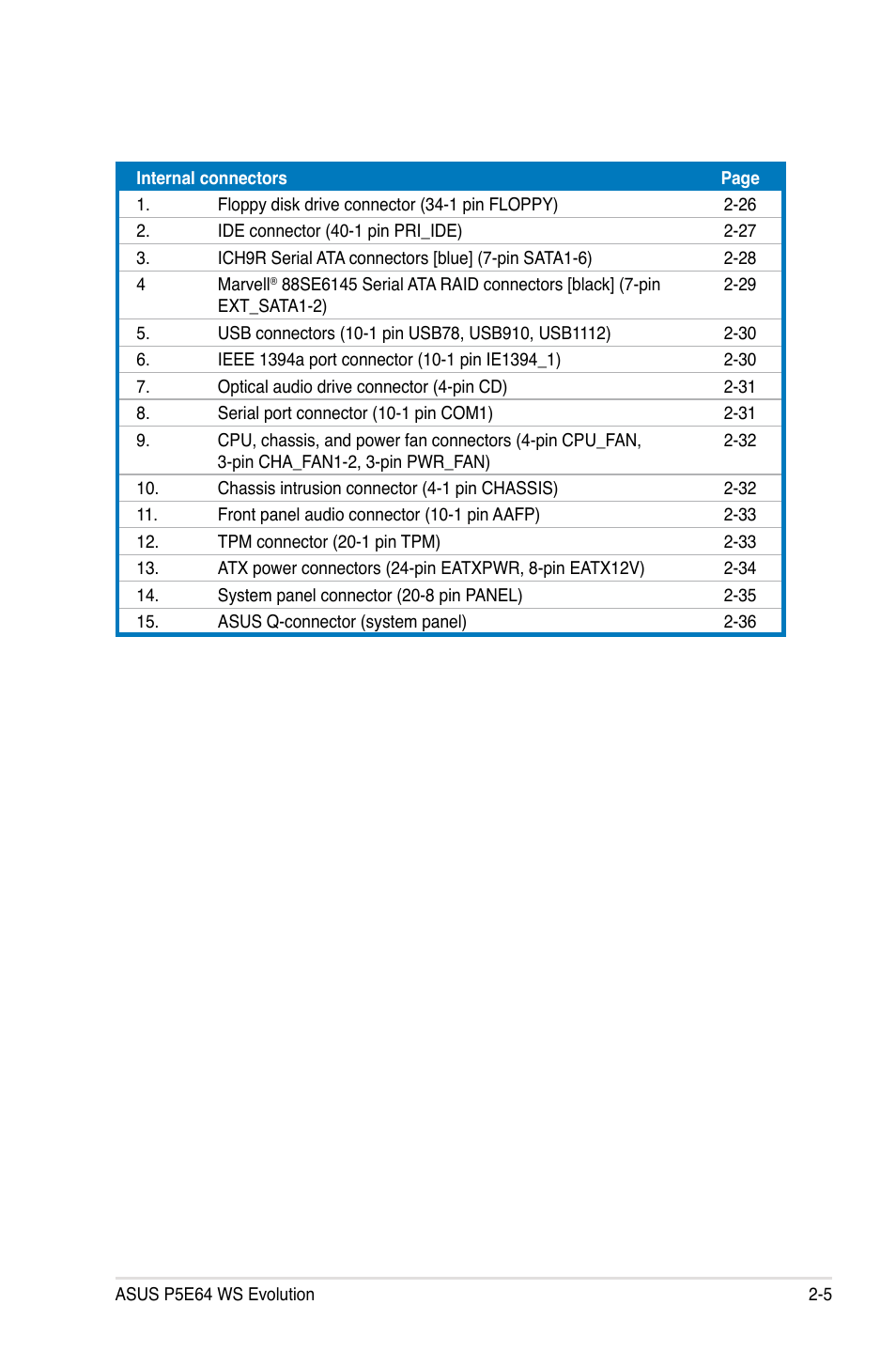 Asus EVOLUTION P5E64 WS User Manual | Page 31 / 180