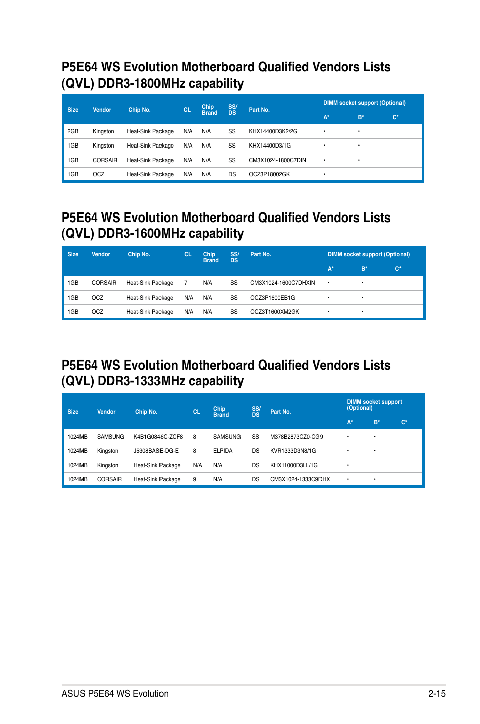 Asus EVOLUTION P5E64 WS User Manual | Page 41 / 180