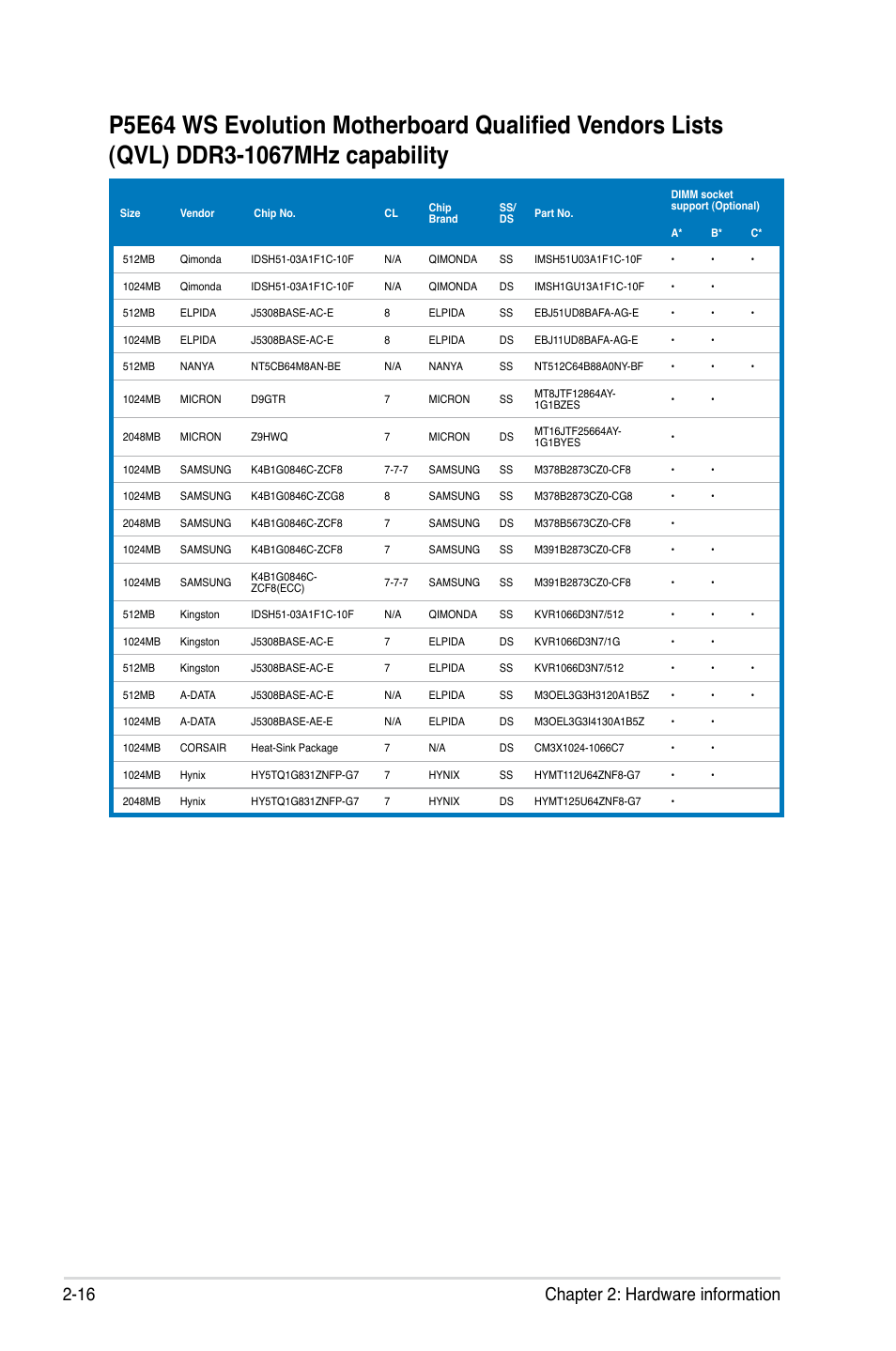 16 chapter 2: hardware information | Asus EVOLUTION P5E64 WS User Manual | Page 42 / 180