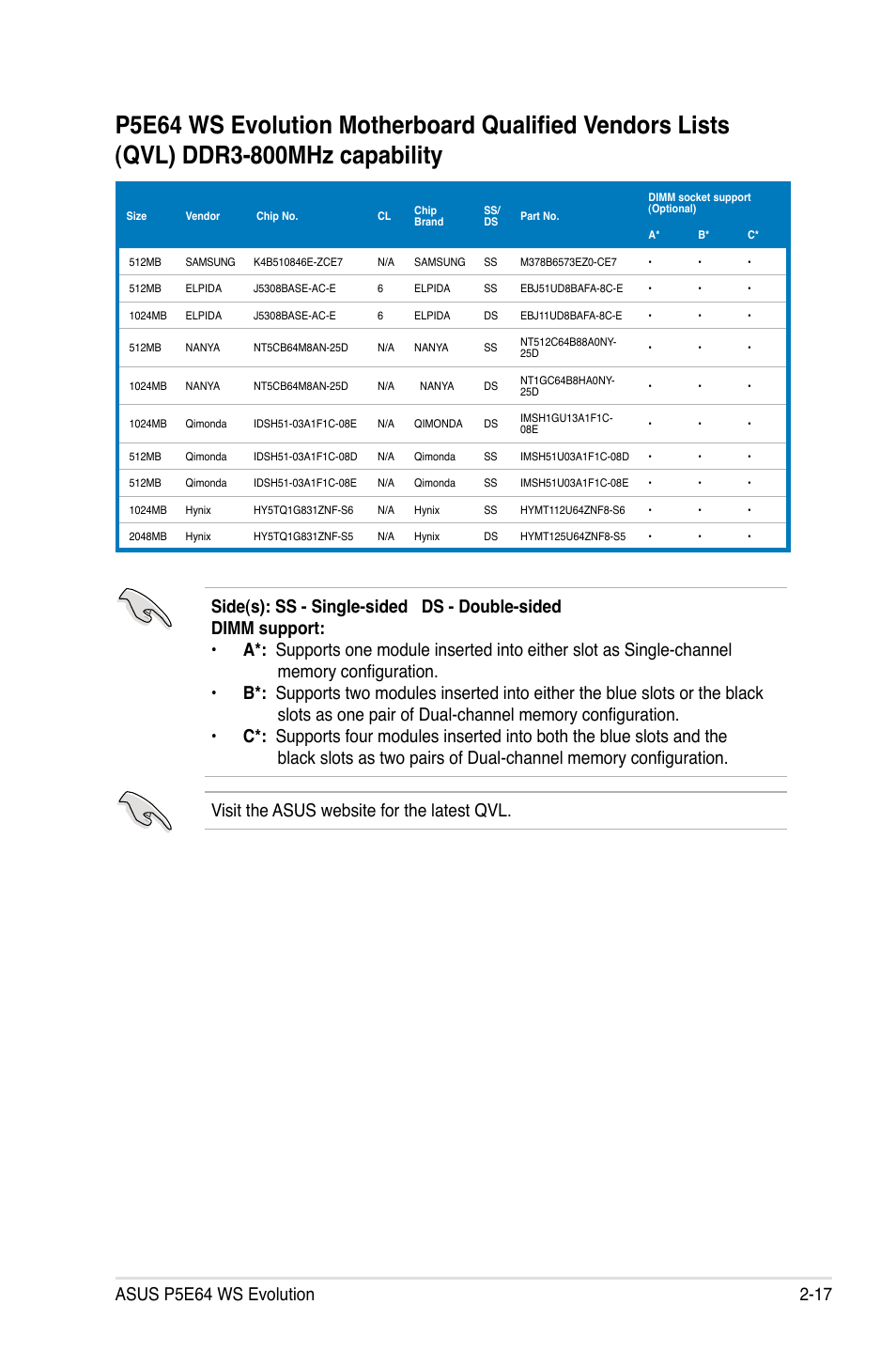 Visit the asus website for the latest qvl | Asus EVOLUTION P5E64 WS User Manual | Page 43 / 180