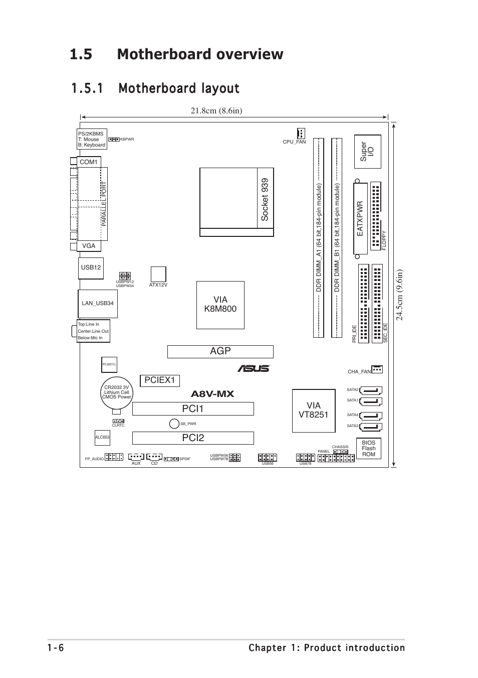 5 motherboard overview, Pci1, Pci2 agp | Asus Motherboard A8V-MX User Manual | Page 16 / 90