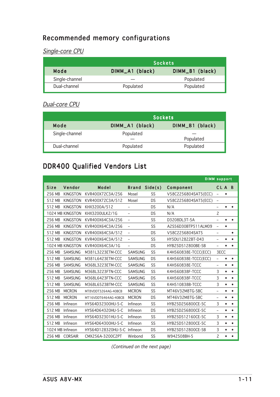 Ddr400 qualified vendors list, Single-core cpu dual-core cpu | Asus Motherboard A8V-MX User Manual | Page 21 / 90