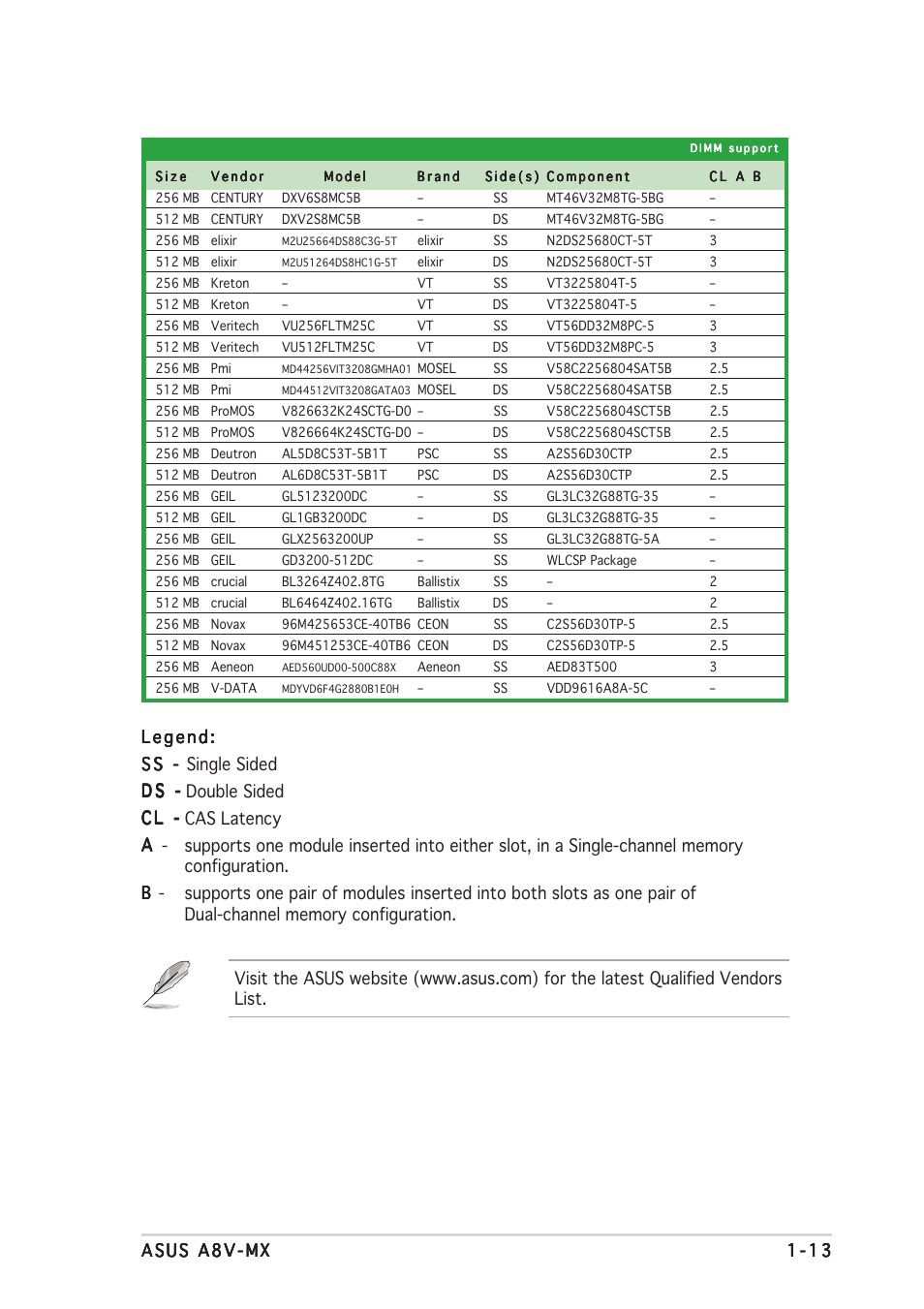 Asus Motherboard A8V-MX User Manual | Page 23 / 90