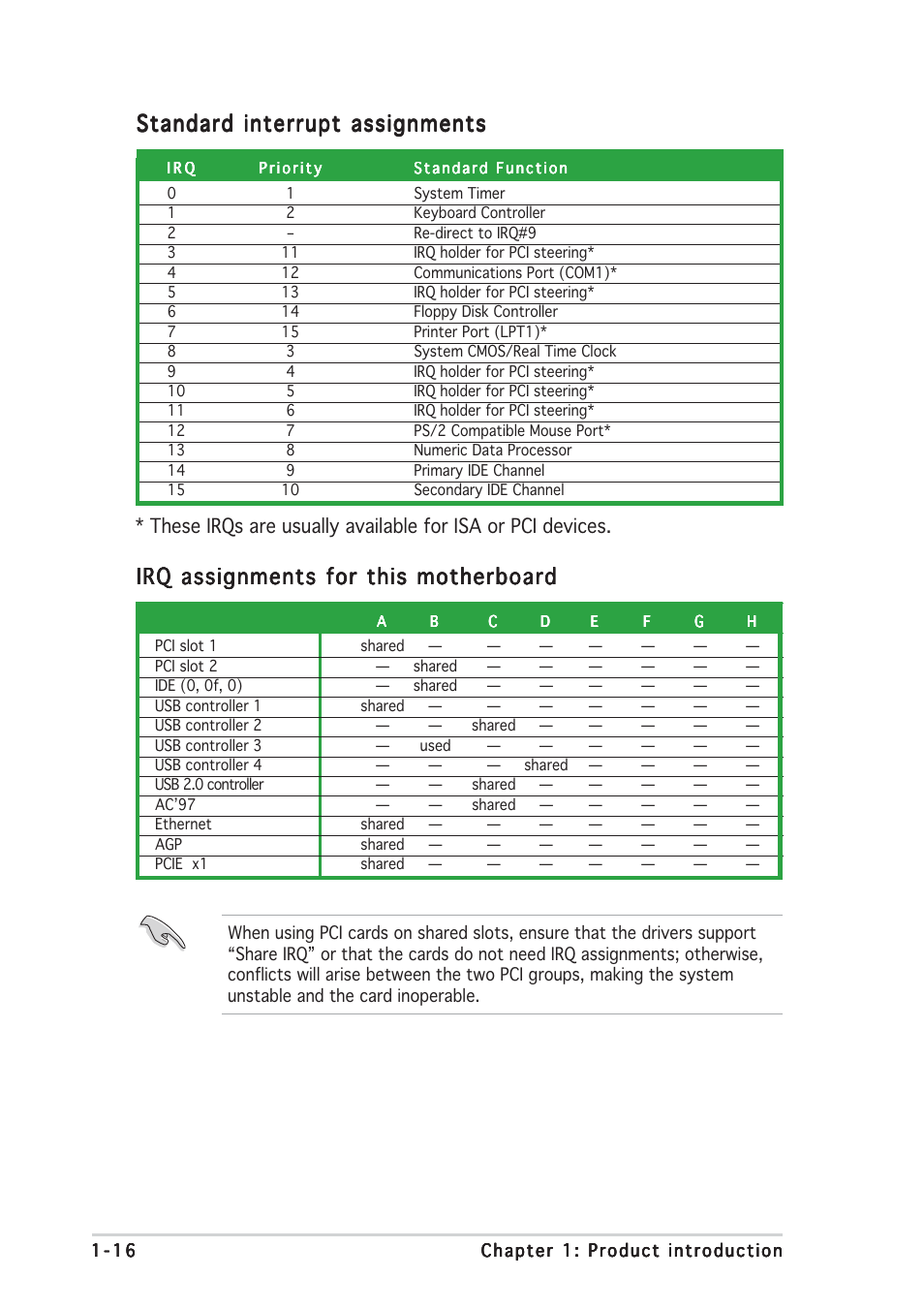 Standard interrupt assignments, Irq assignments for this motherboard | Asus Motherboard A8V-MX User Manual | Page 26 / 90