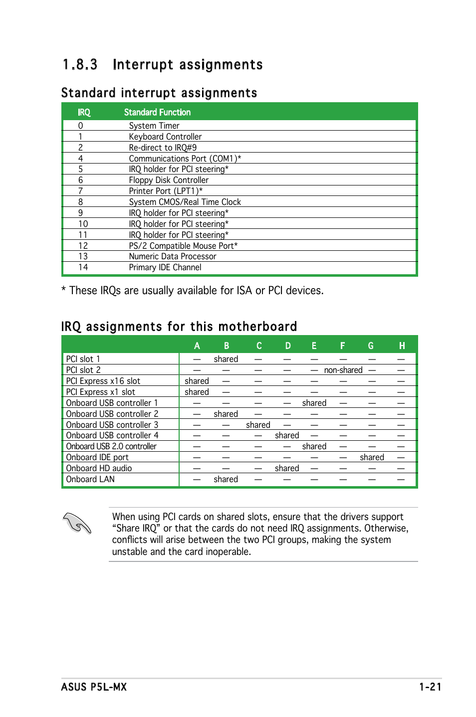 3 interrupt assignments, Standard interrupt assignments, Irq assignments for this motherboard | Asus P5L-MX User Manual | Page 33 / 96