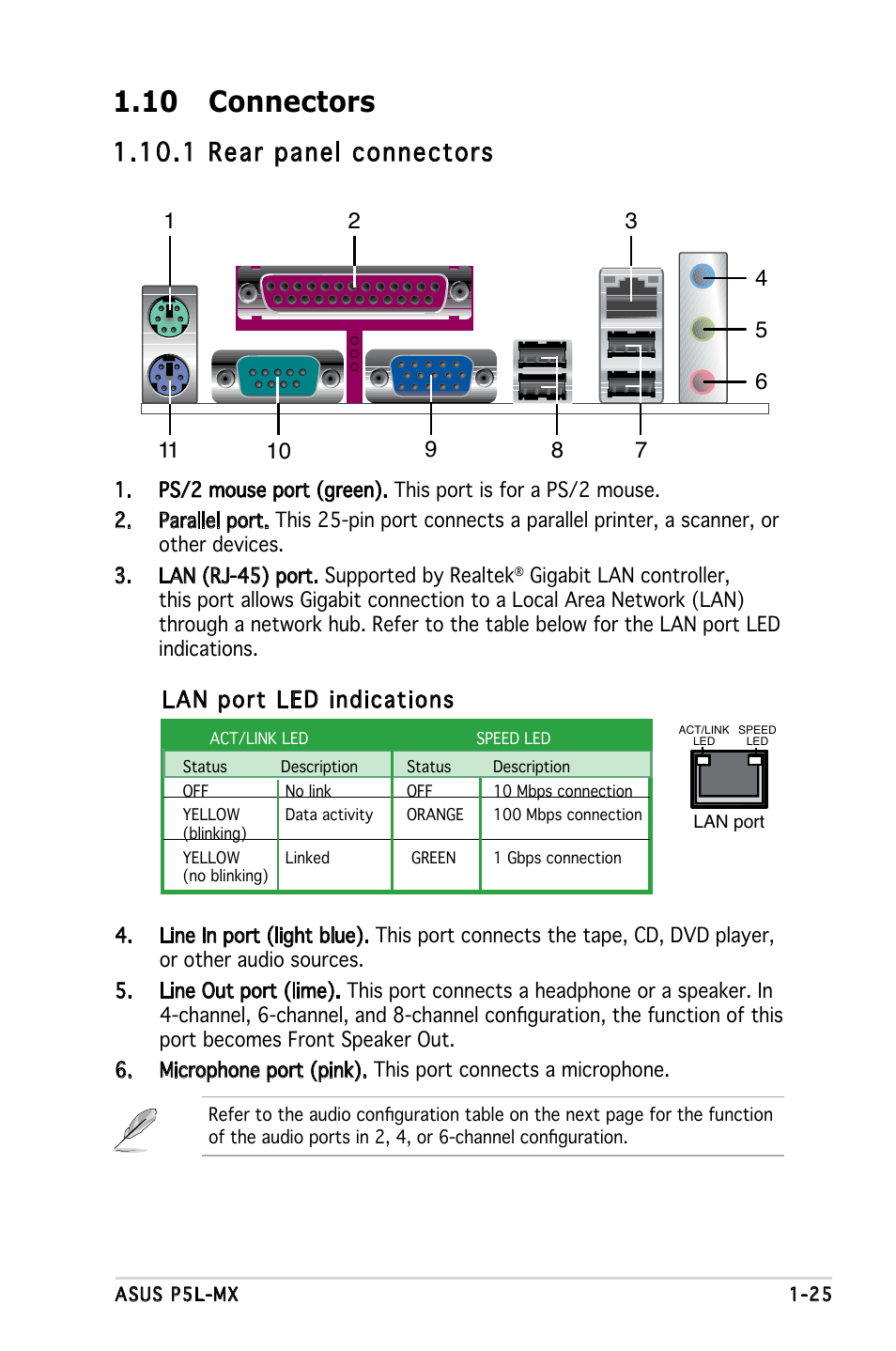 10 connectors, 1 rear panel connectors, Lan port led indications | Asus P5L-MX User Manual | Page 37 / 96