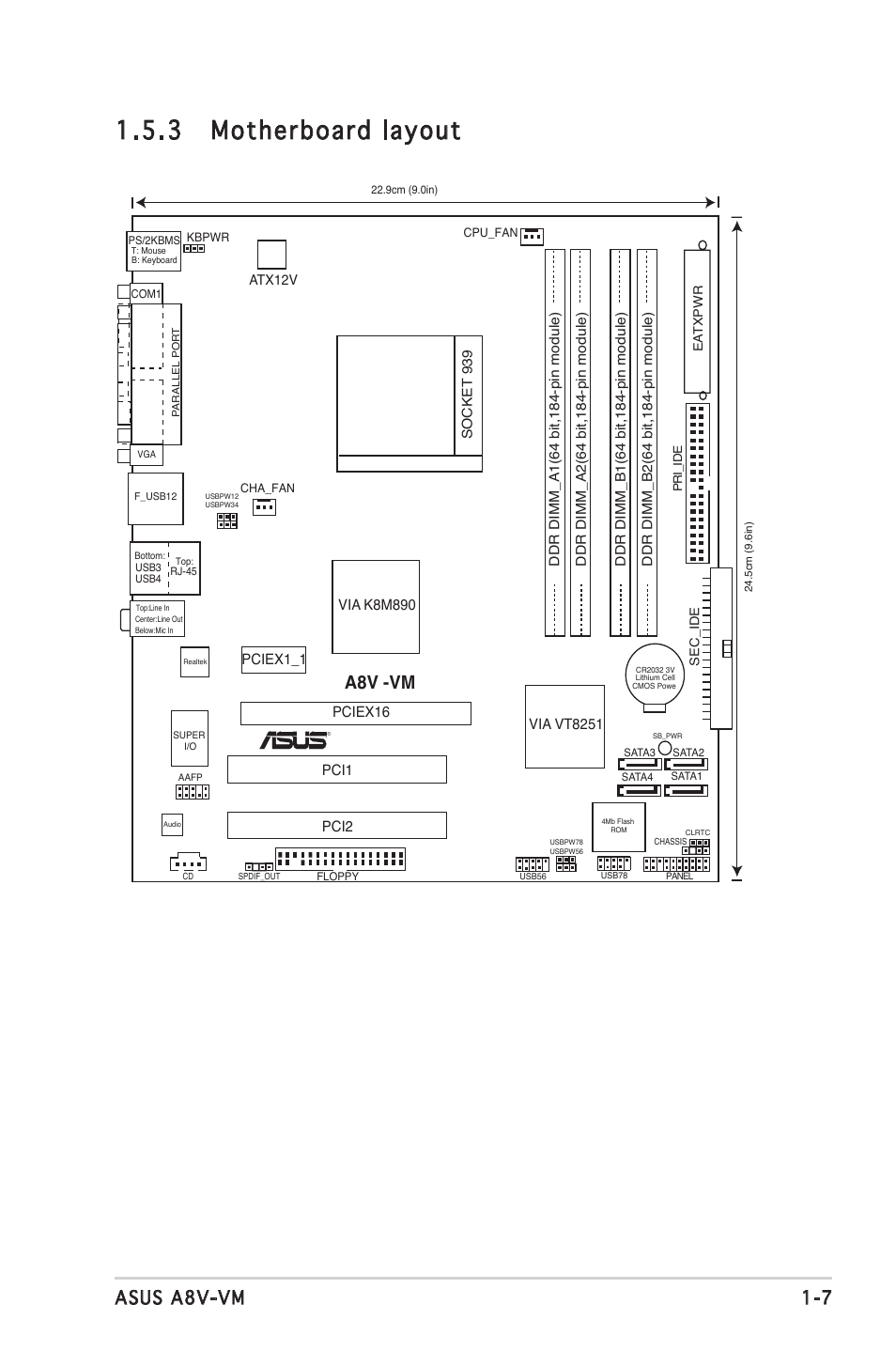 3 motherboard layout,  asus a8v-vm, A8v -vm | Atx12v | Asus A8V-VM User Manual | Page 19 / 82