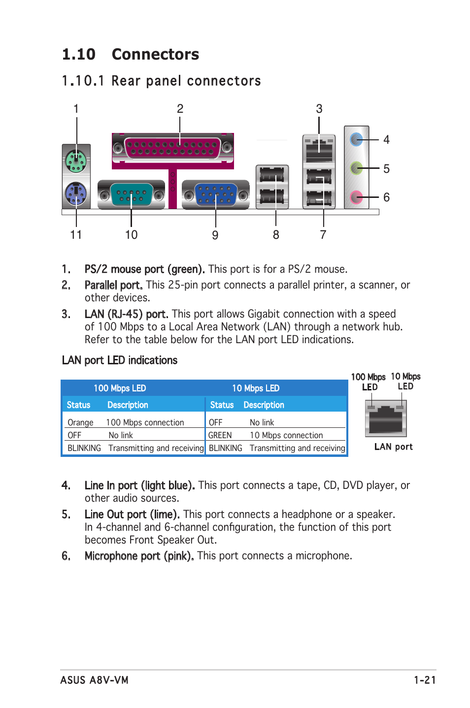 10 connectors, 1 rear panel connectors | Asus A8V-VM User Manual | Page 33 / 82