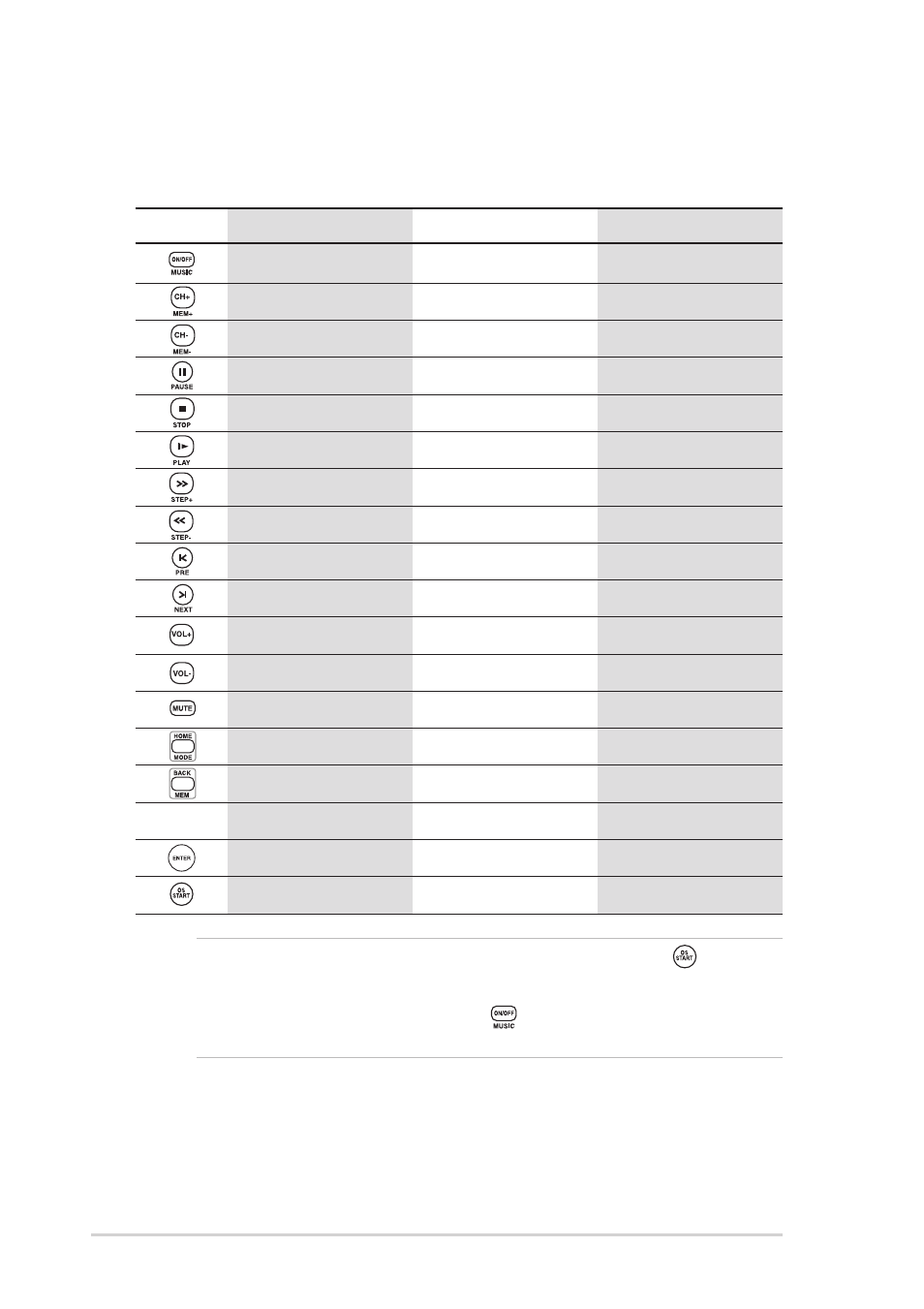 A.2.3 remote control functions in audio dj, Appendix a-6 | Asus DiGiMatrix AB-V10 User Manual | Page 152 / 158