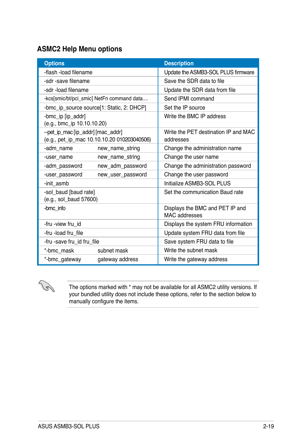 Asmc2 help menu options | Asus ASMB3-SOL User Manual | Page 33 / 70